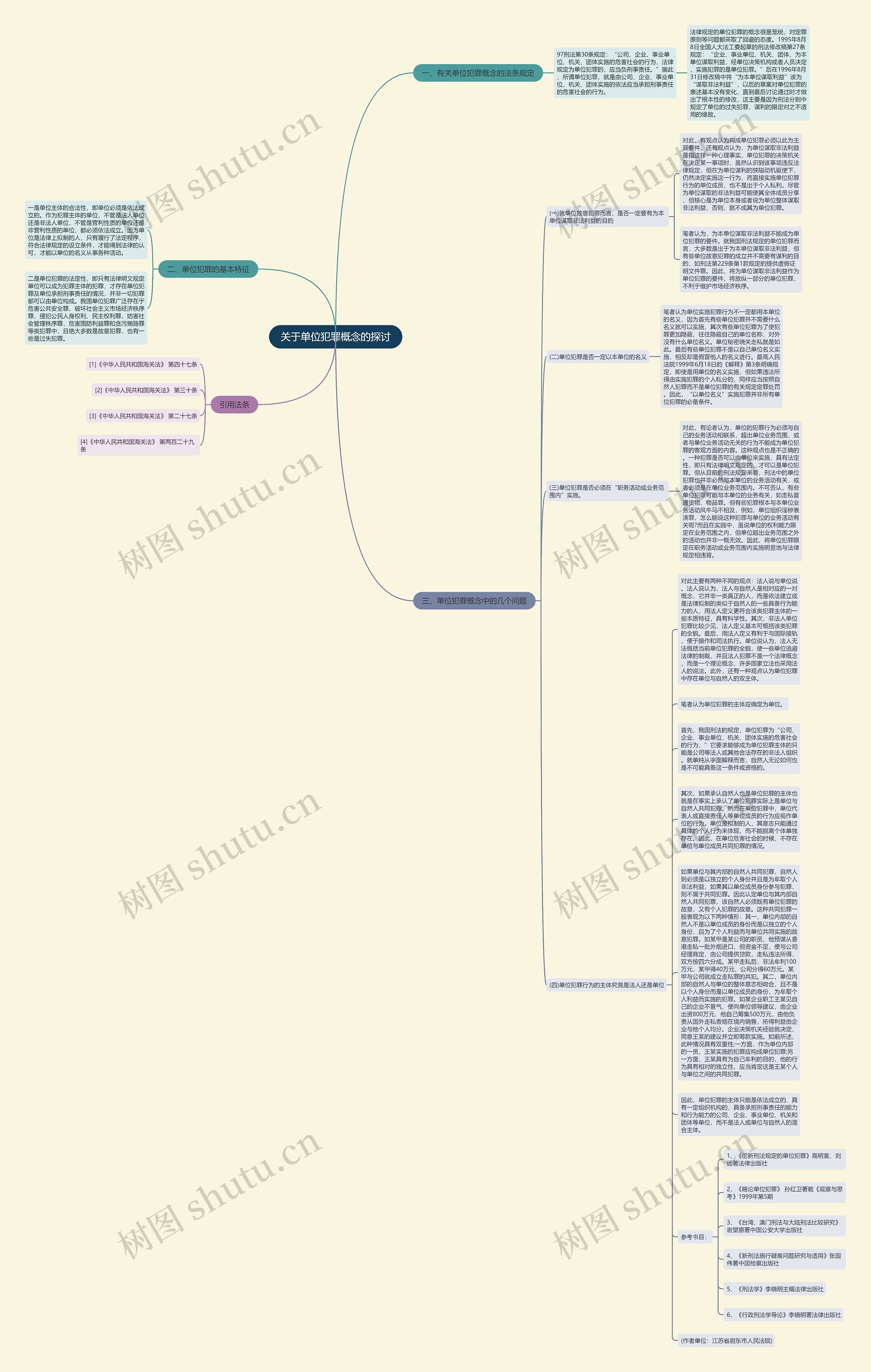 关于单位犯罪概念的探讨思维导图