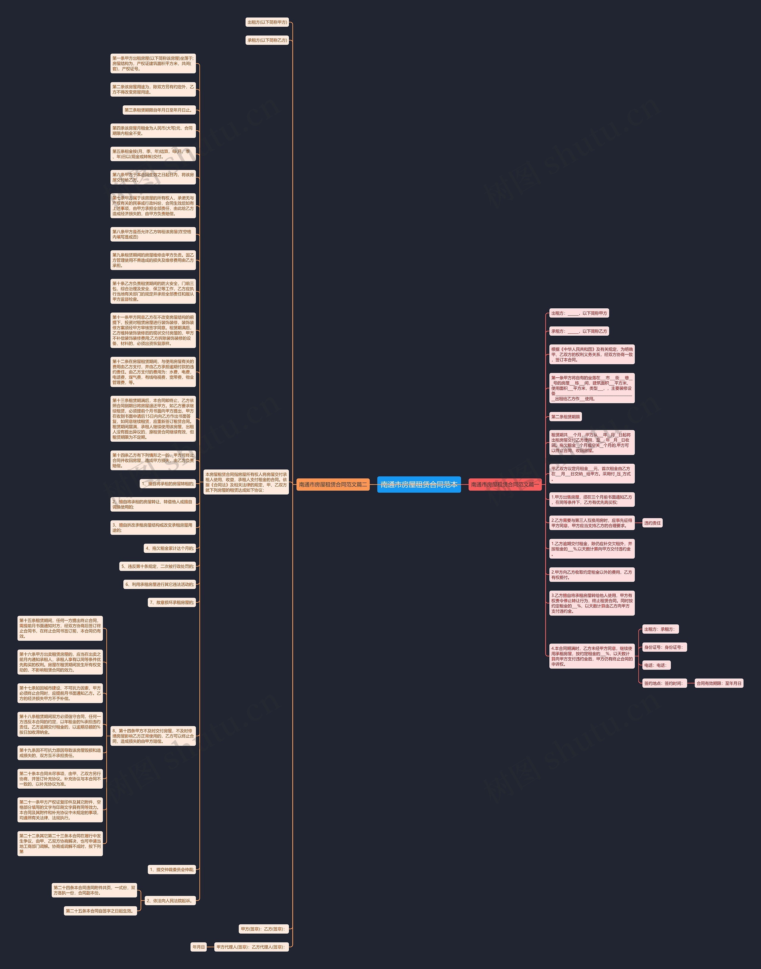 南通市房屋租赁合同范本思维导图