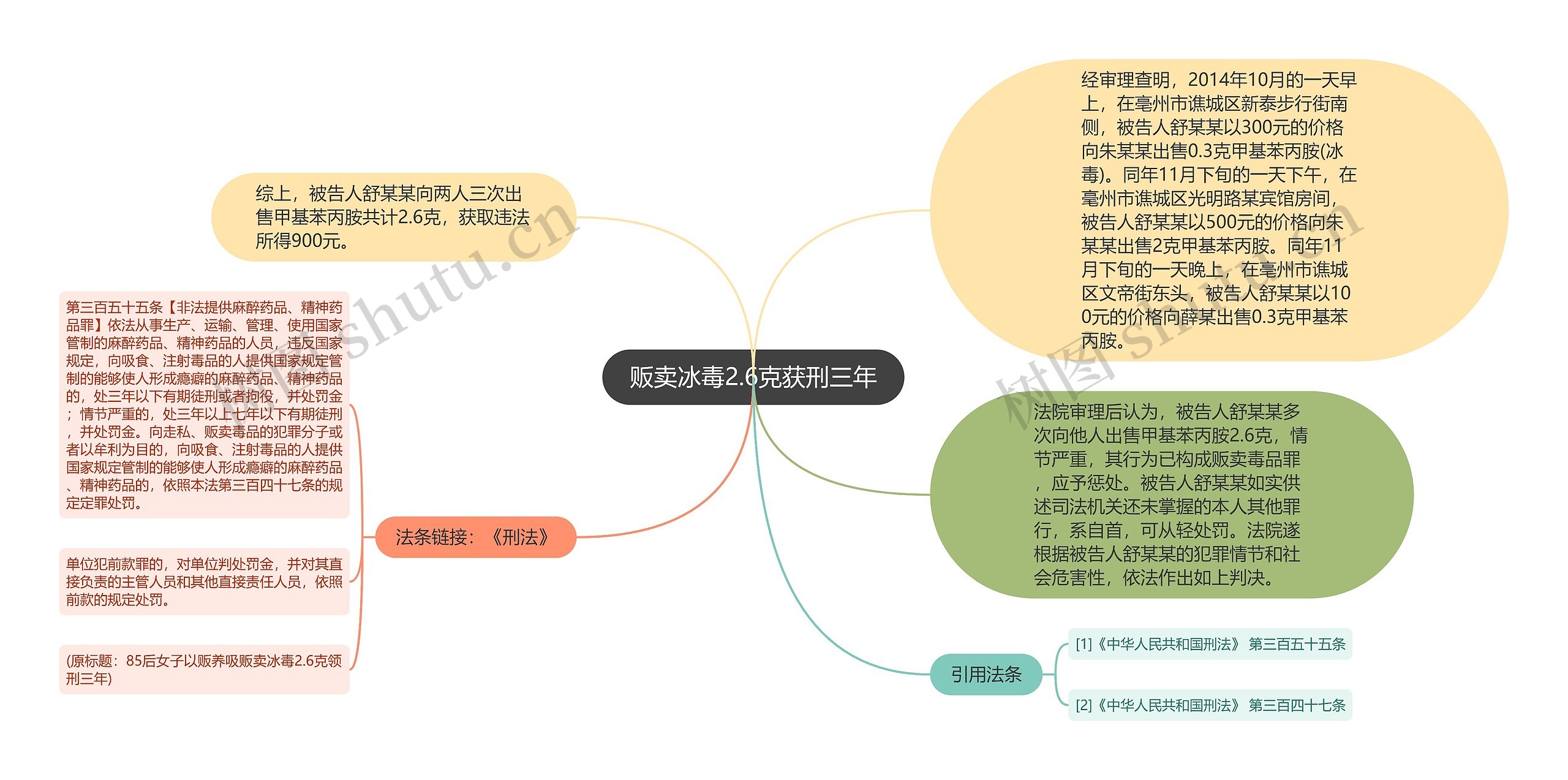 贩卖冰毒2.6克获刑三年思维导图