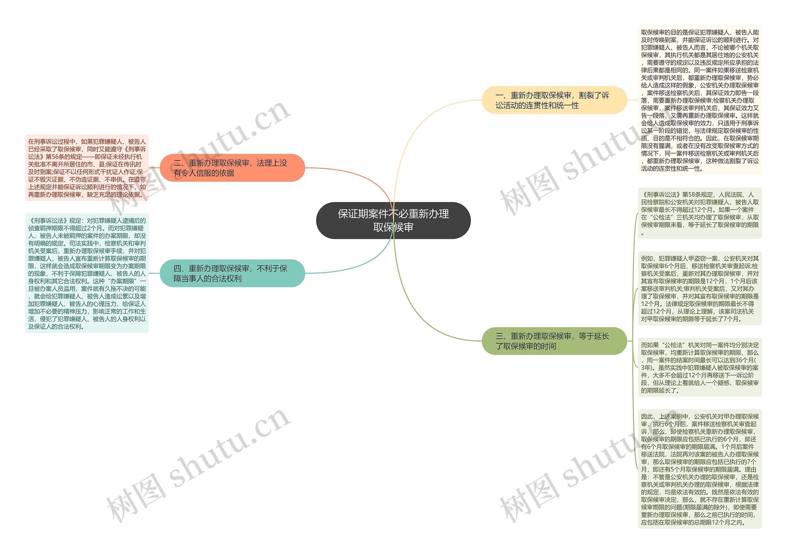 保证期案件不必重新办理取保候审 保证期案件不必重新办理取保候审