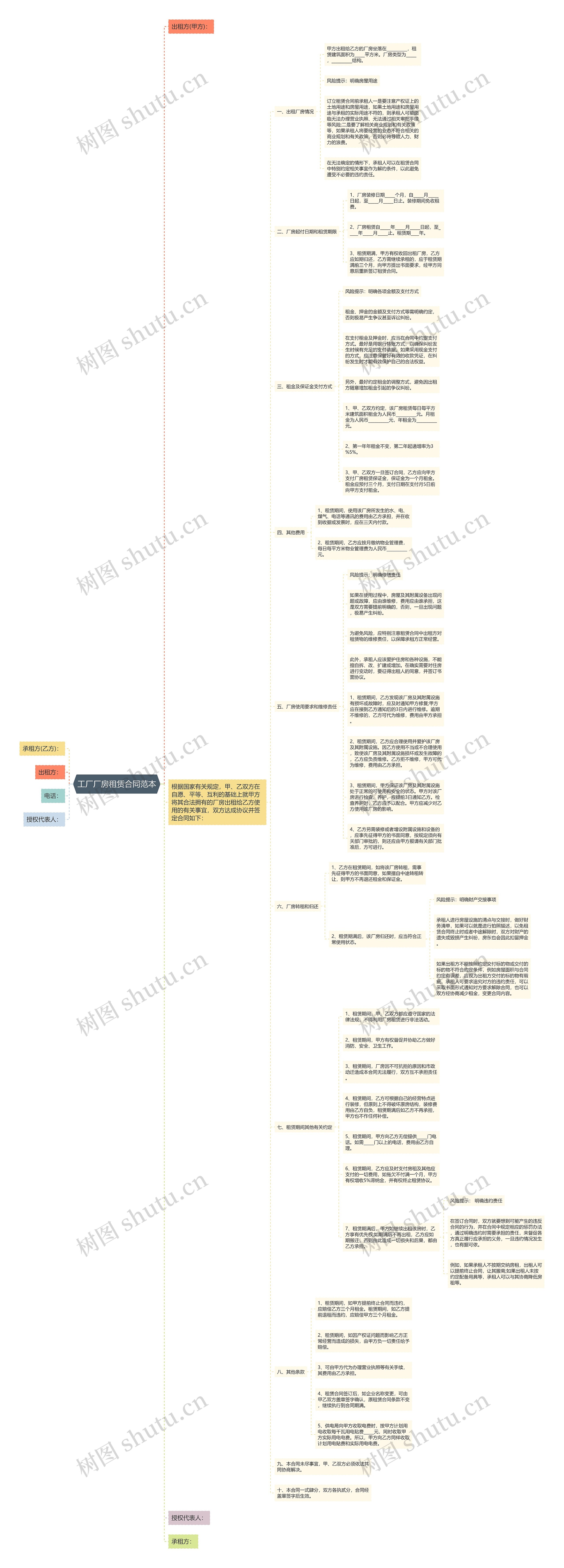 工厂厂房租赁合同范本 工厂厂房租赁合同范本
