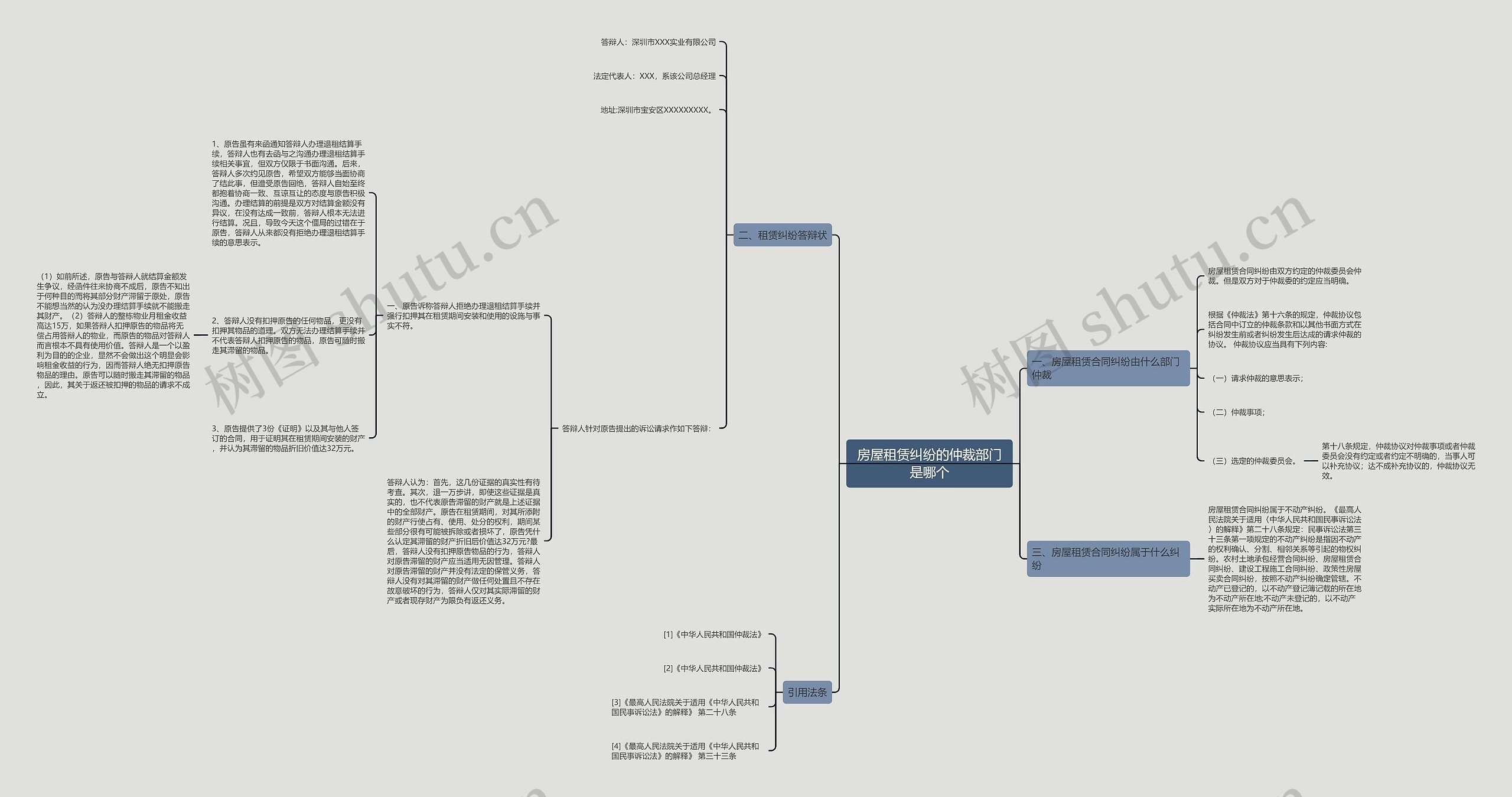 房屋租赁纠纷的仲裁部门是哪个思维导图