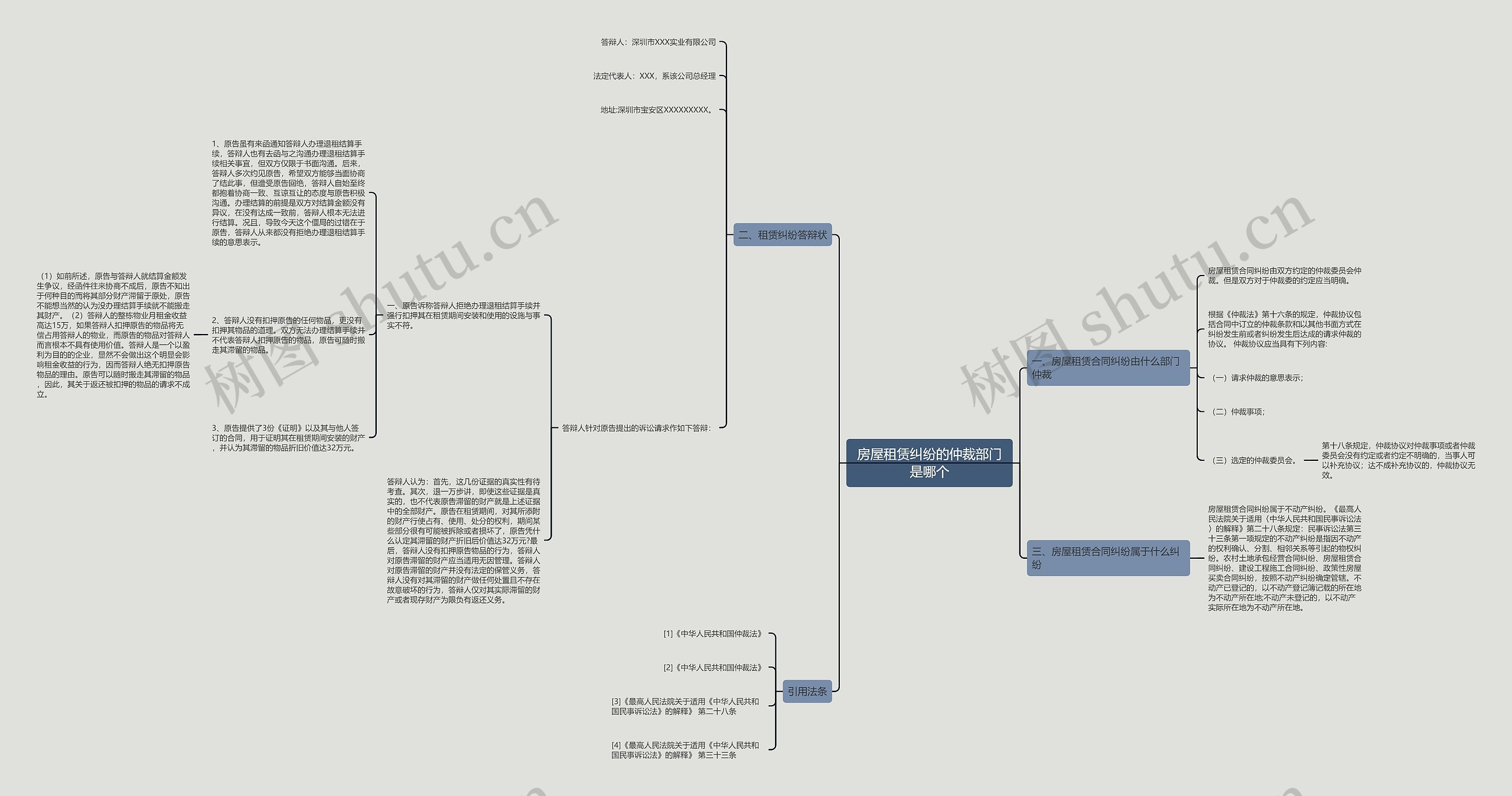 房屋租赁纠纷的仲裁部门是哪个 房屋租赁纠纷的仲裁部门是哪个
