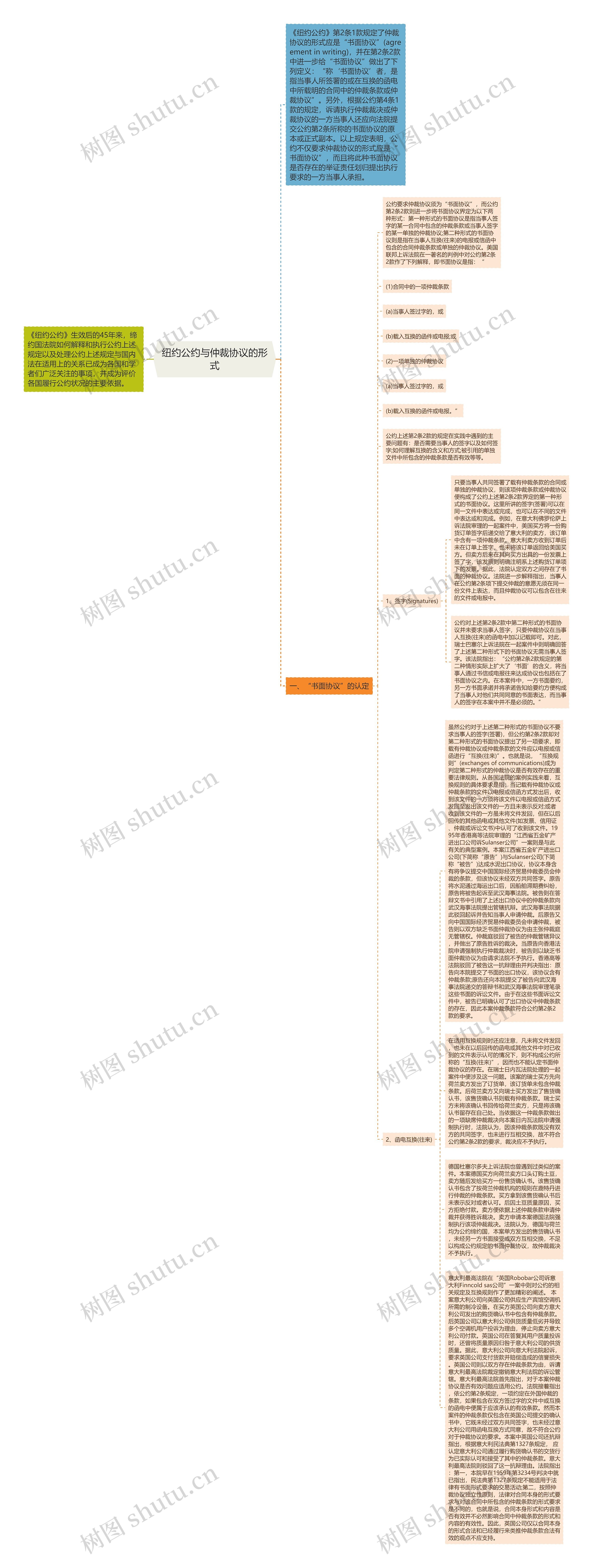 纽约公约与仲裁协议的形式思维导图