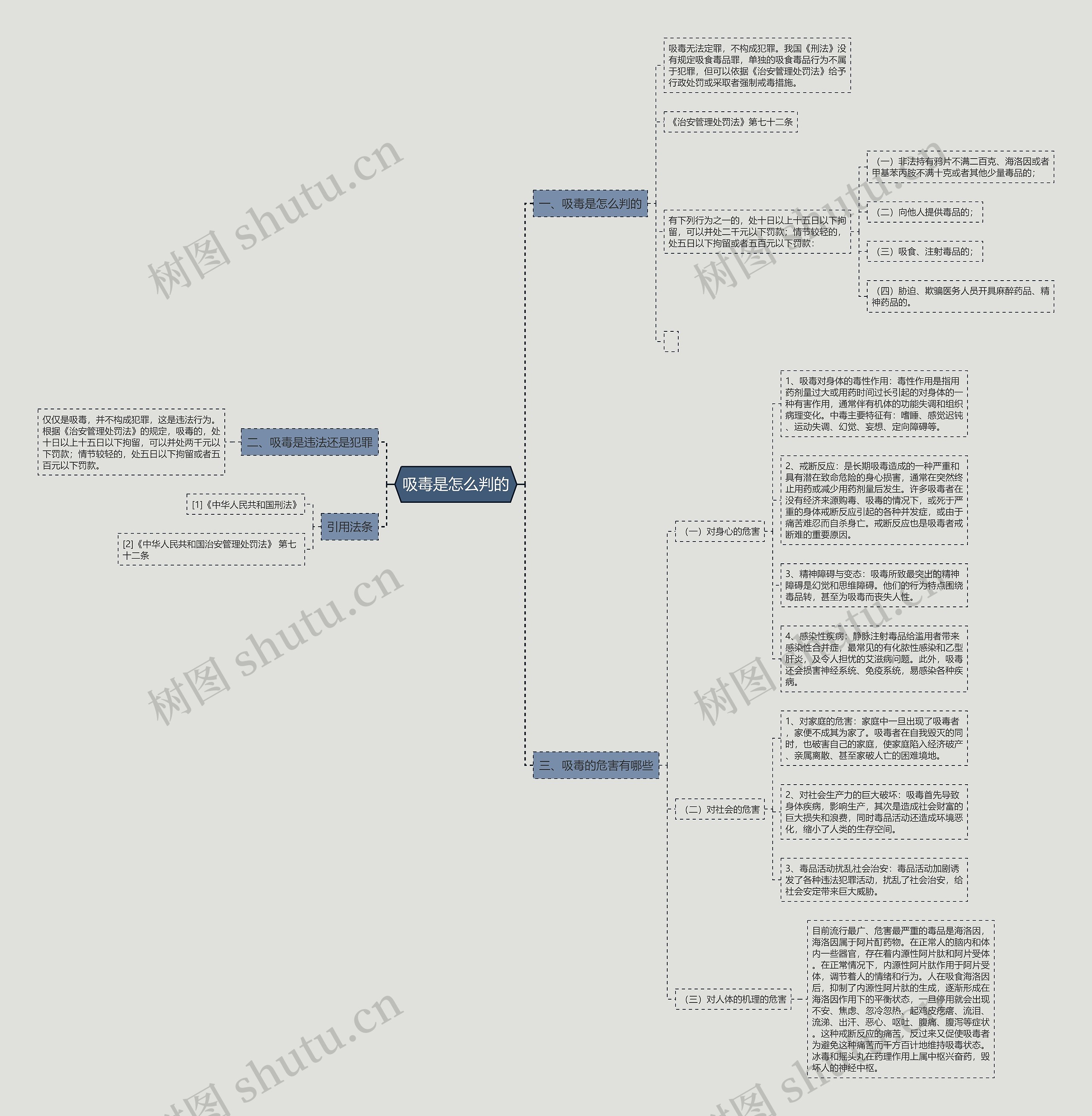 吸毒是怎么判的思维导图