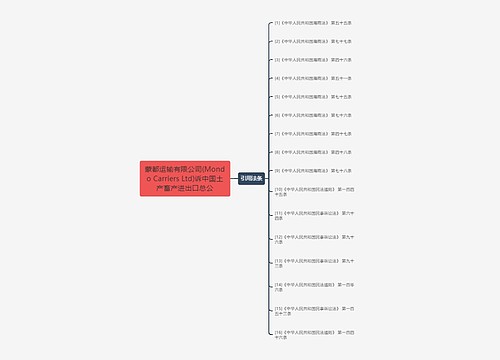 蒙都运输有限公司(Mondo Carriers Ltd)诉中国土产畜产进出口总公 蒙都运输有限公司(Mondo Carriers Ltd)诉中国土产畜产进出口总公