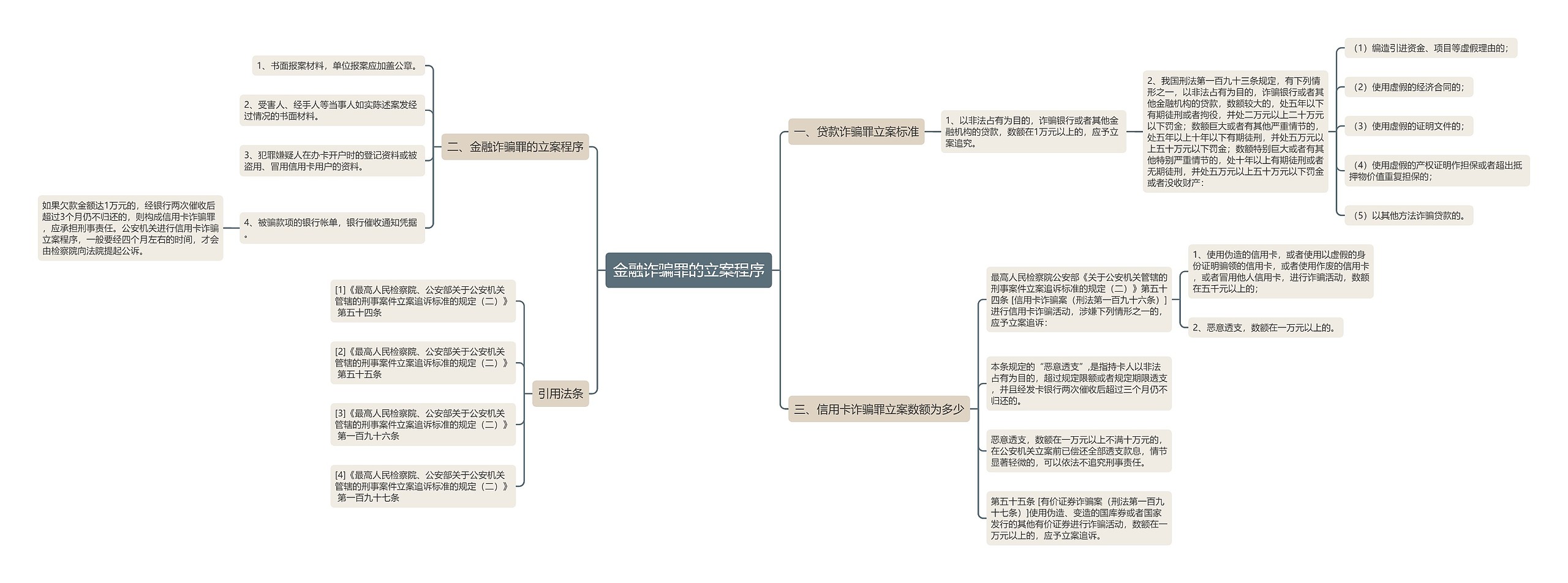 金融诈骗罪的立案程序