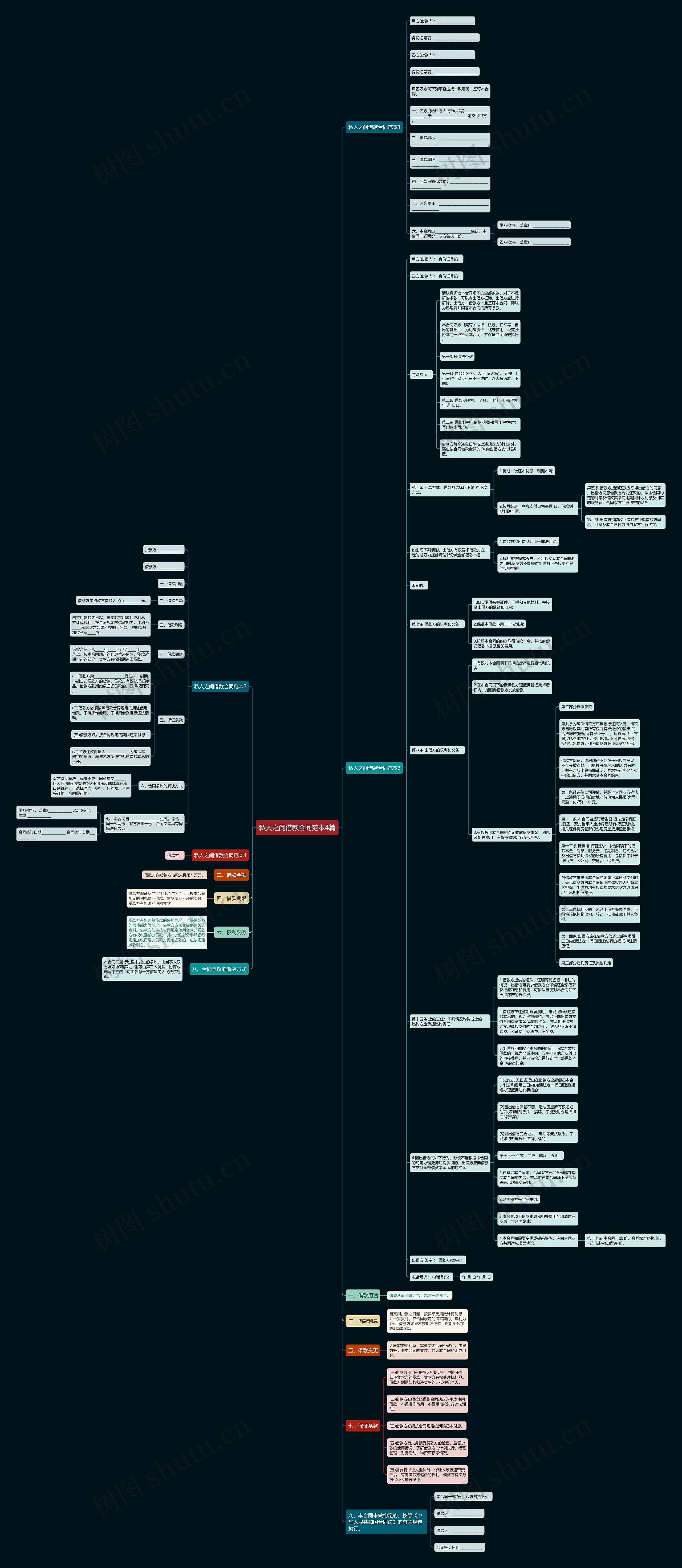 私人之间借款合同范本4篇思维导图