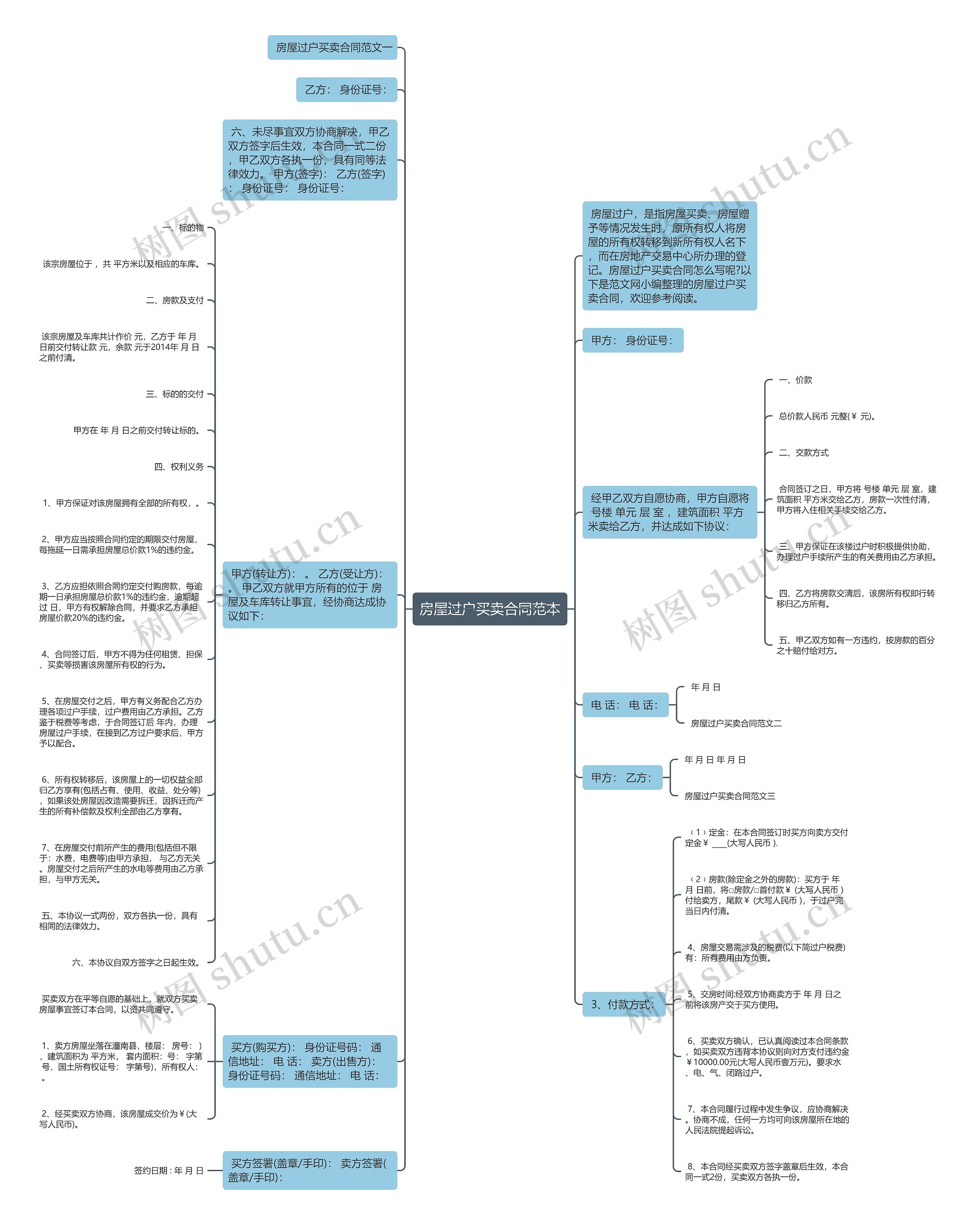 房屋过户买卖合同范本思维导图
