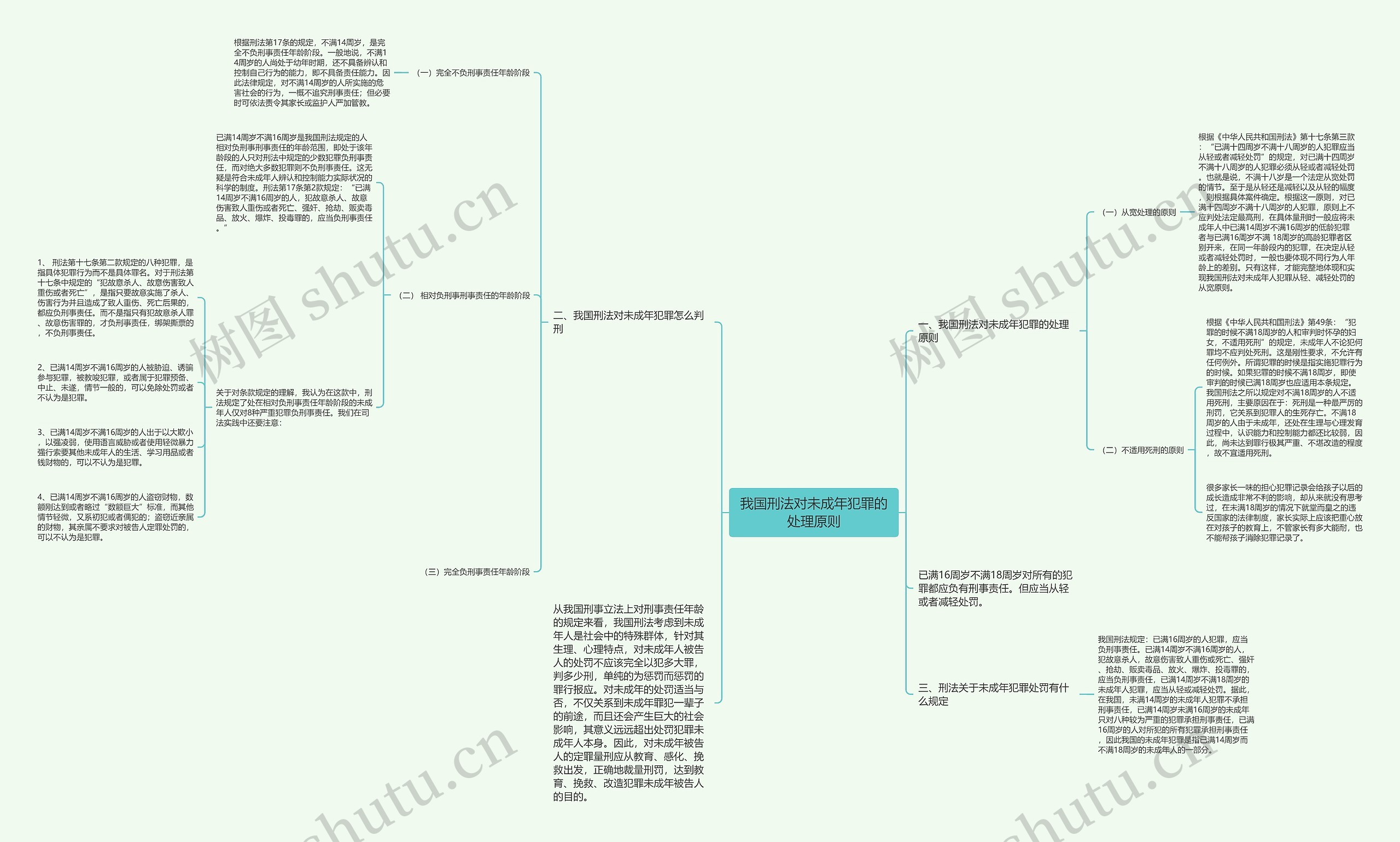 我国刑法对未成年犯罪的处理原则思维导图
