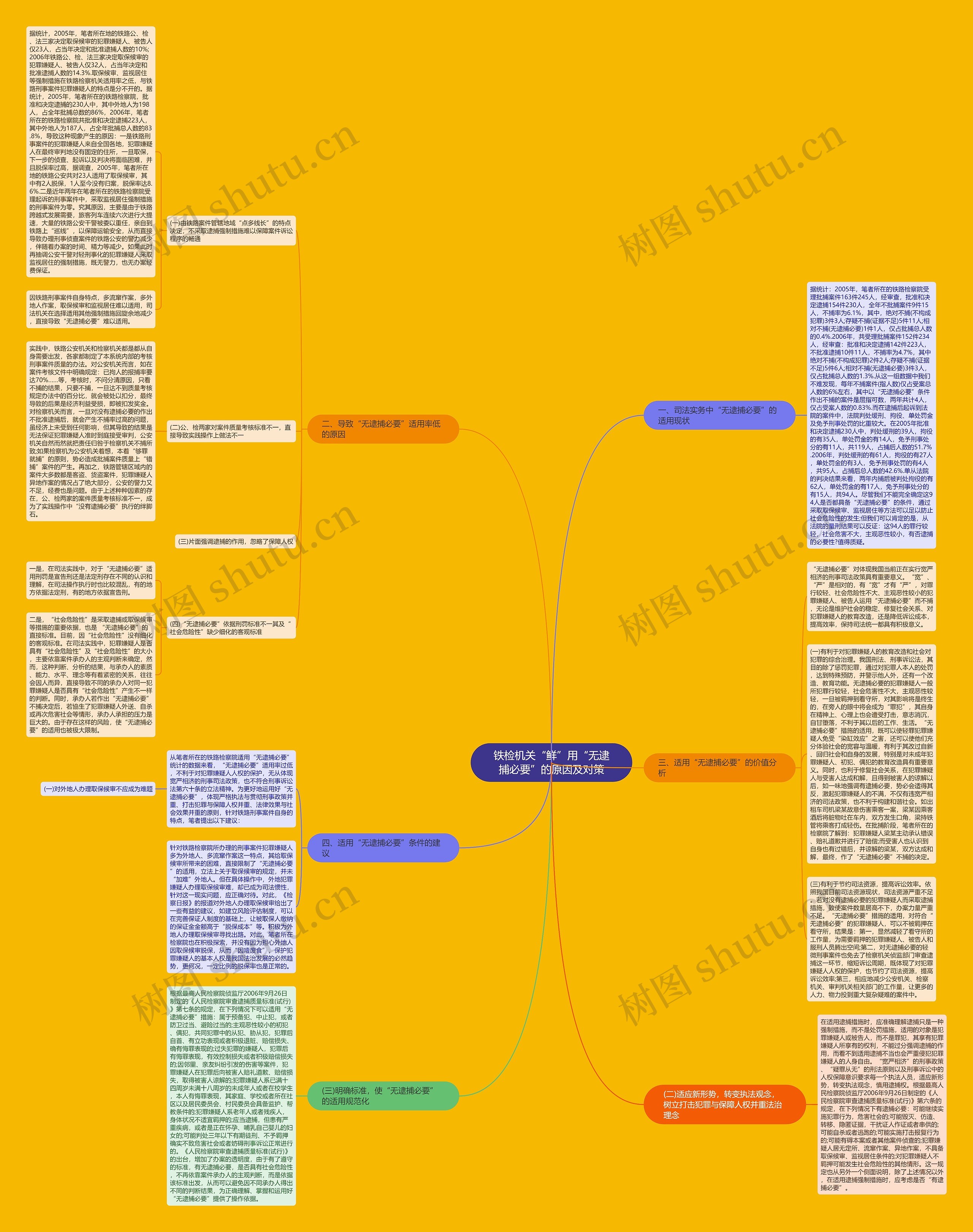 铁检机关“鲜”用“无逮捕必要”的原因及对策 铁检机关“鲜”用“无逮捕必要”的原因及对策