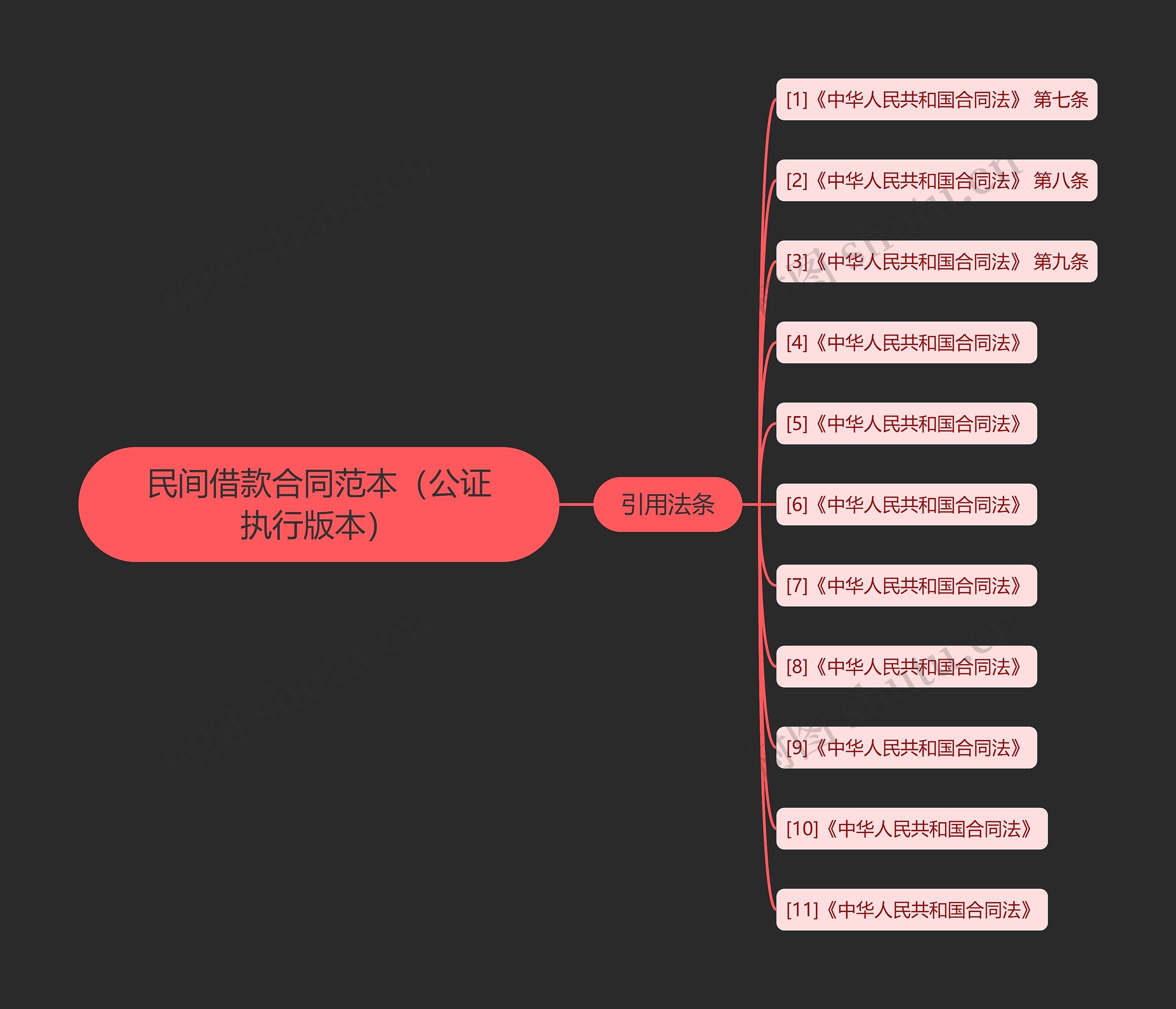 民间借款合同范本（公证执行版本）