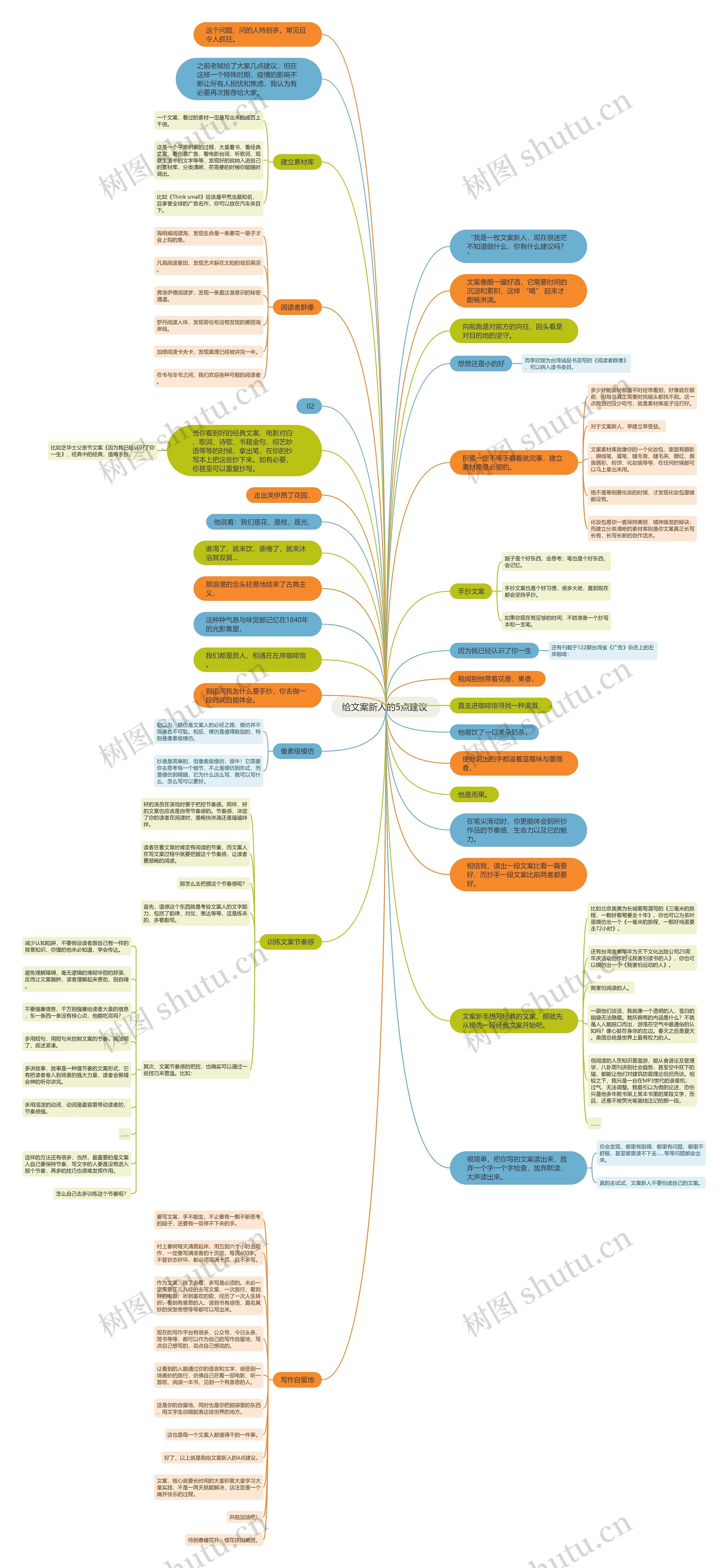 给文案新人的5点建议 思维导图