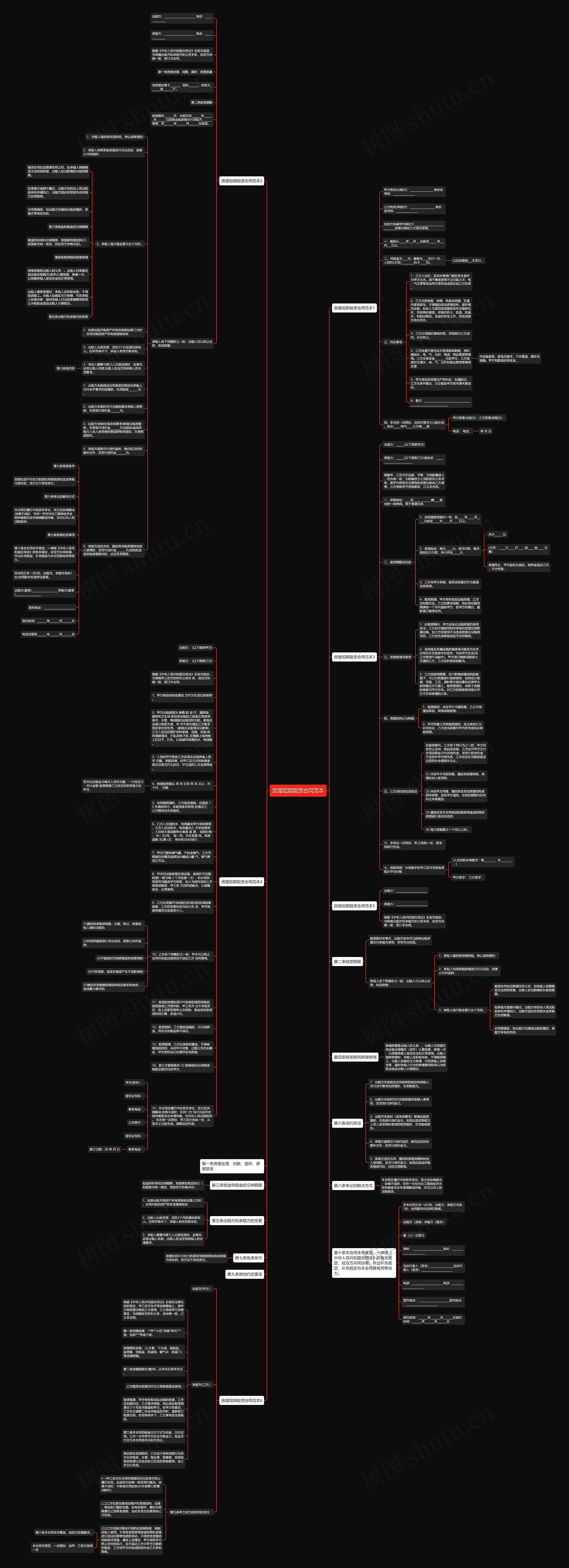 房屋短期租赁合同范本思维导图