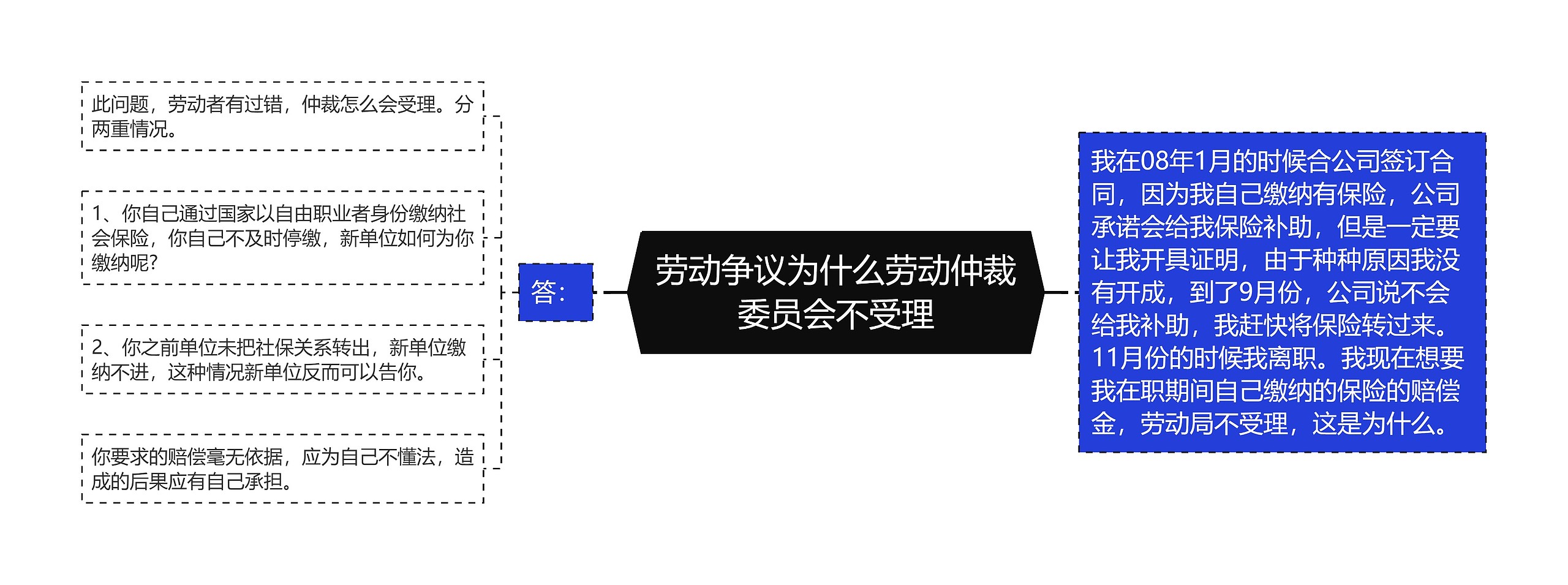 劳动争议为什么劳动仲裁委员会不受理