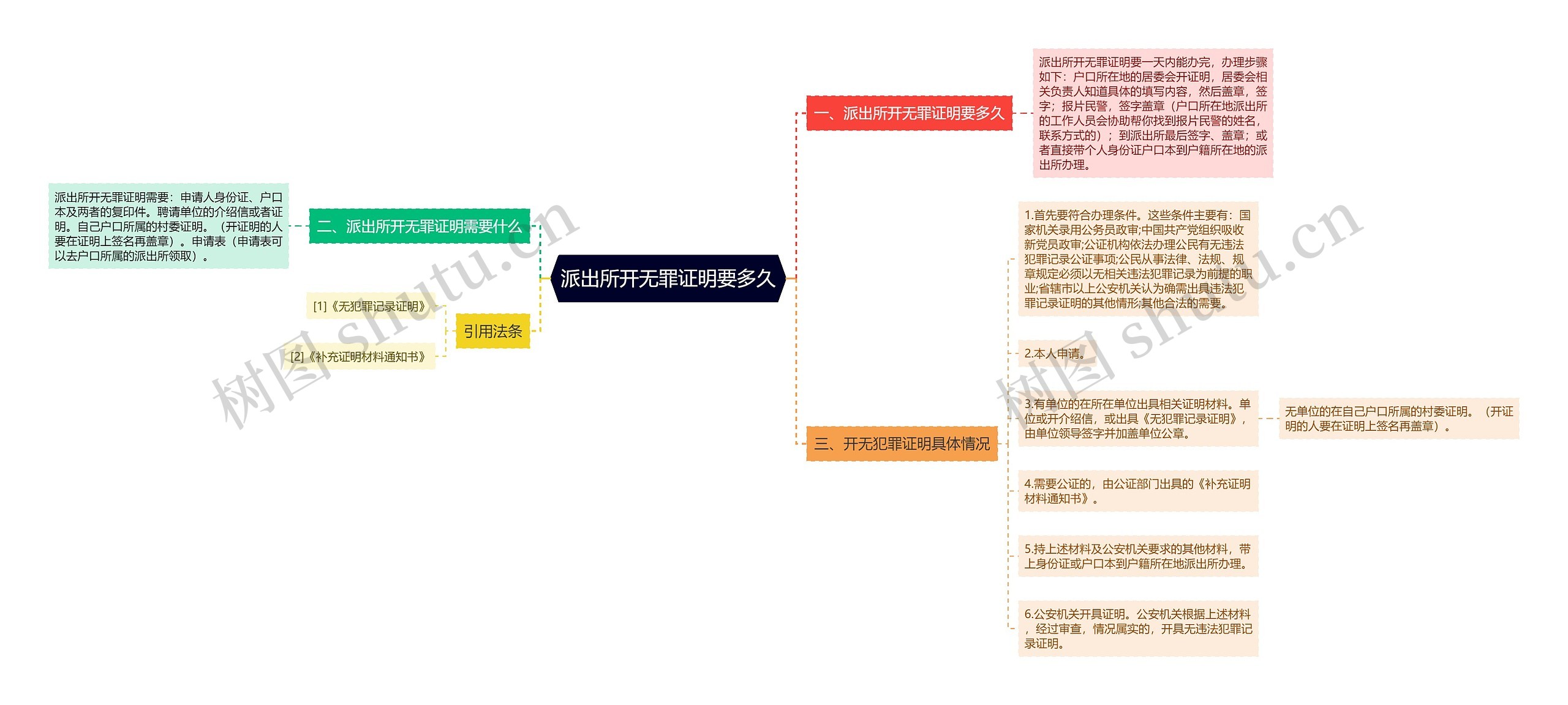 派出所开无罪证明要多久