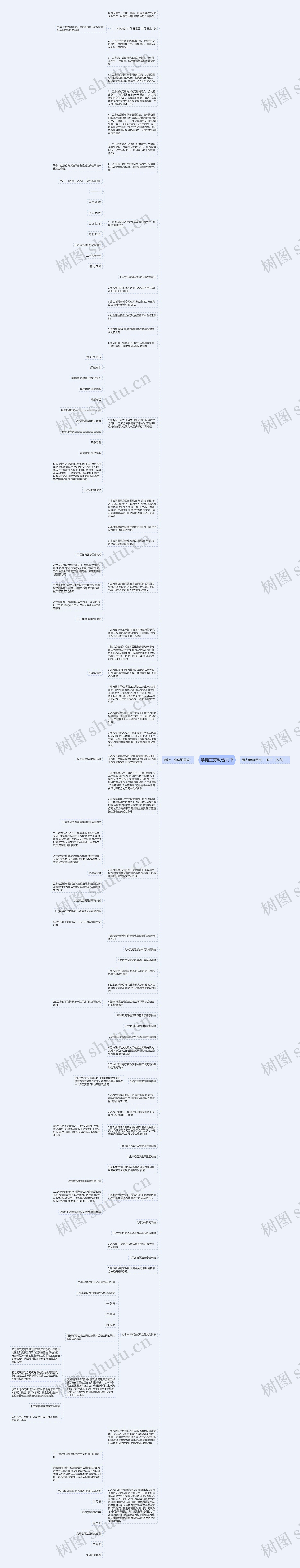 学徒工劳动合同书思维导图