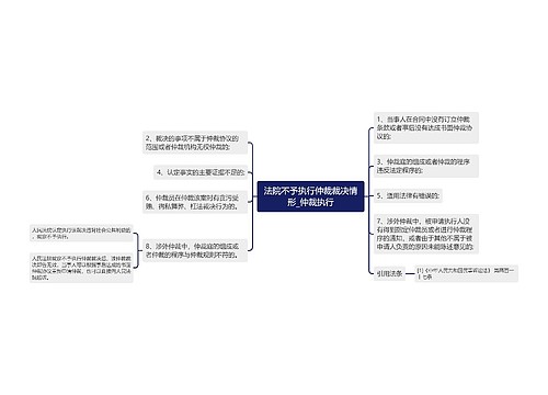 法院不予执行仲裁裁决情形_仲裁执行