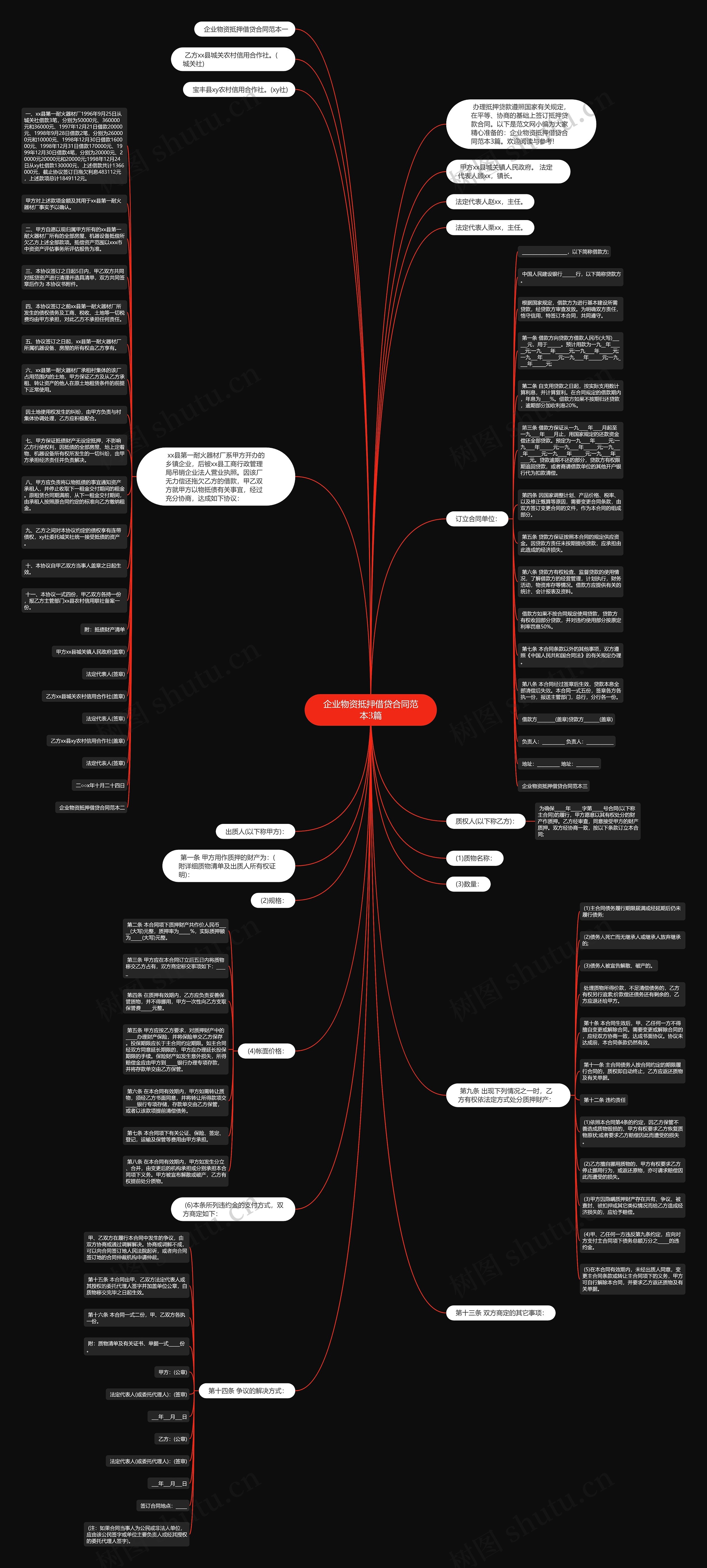 企业物资抵押借贷合同范本3篇思维导图