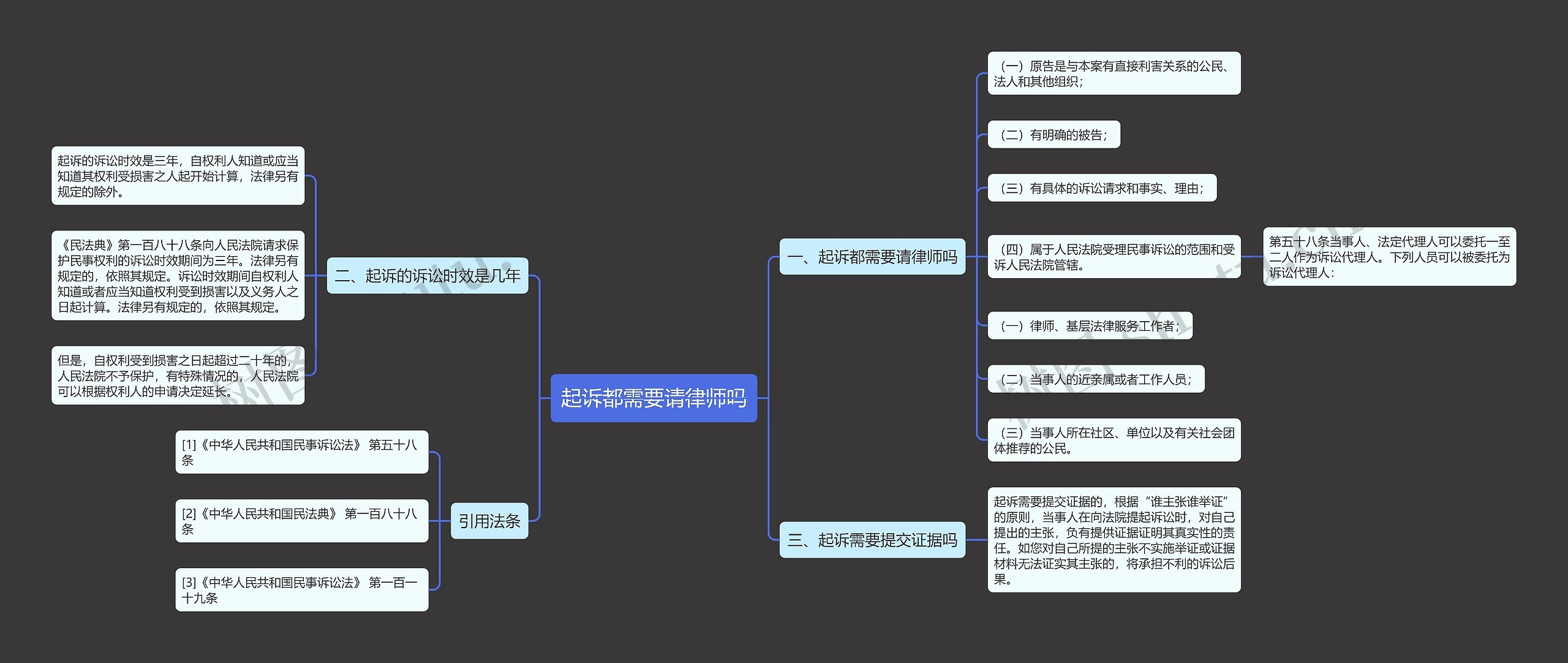 起诉都需要请律师吗思维导图