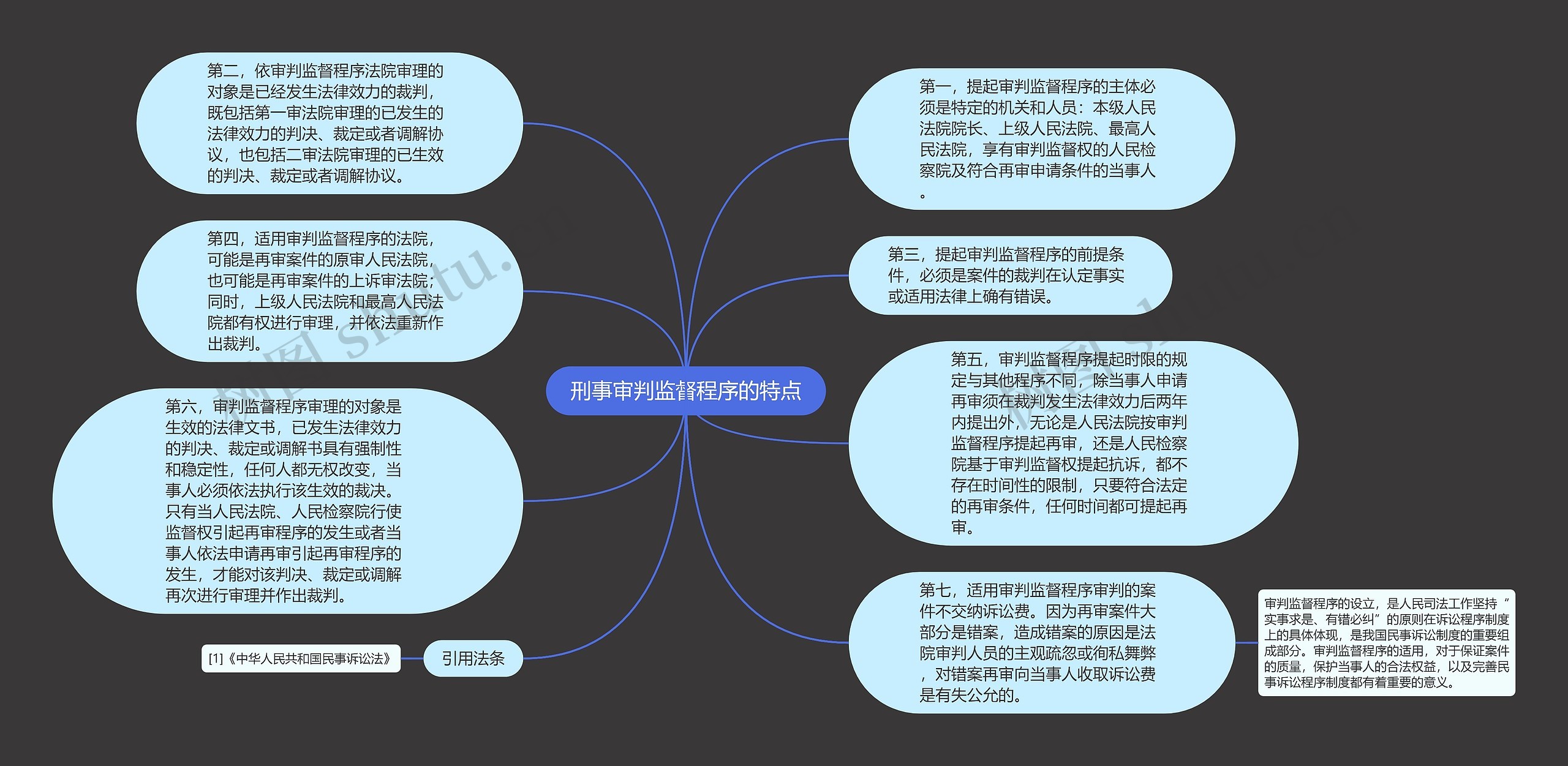 刑事审判监督程序的特点思维导图