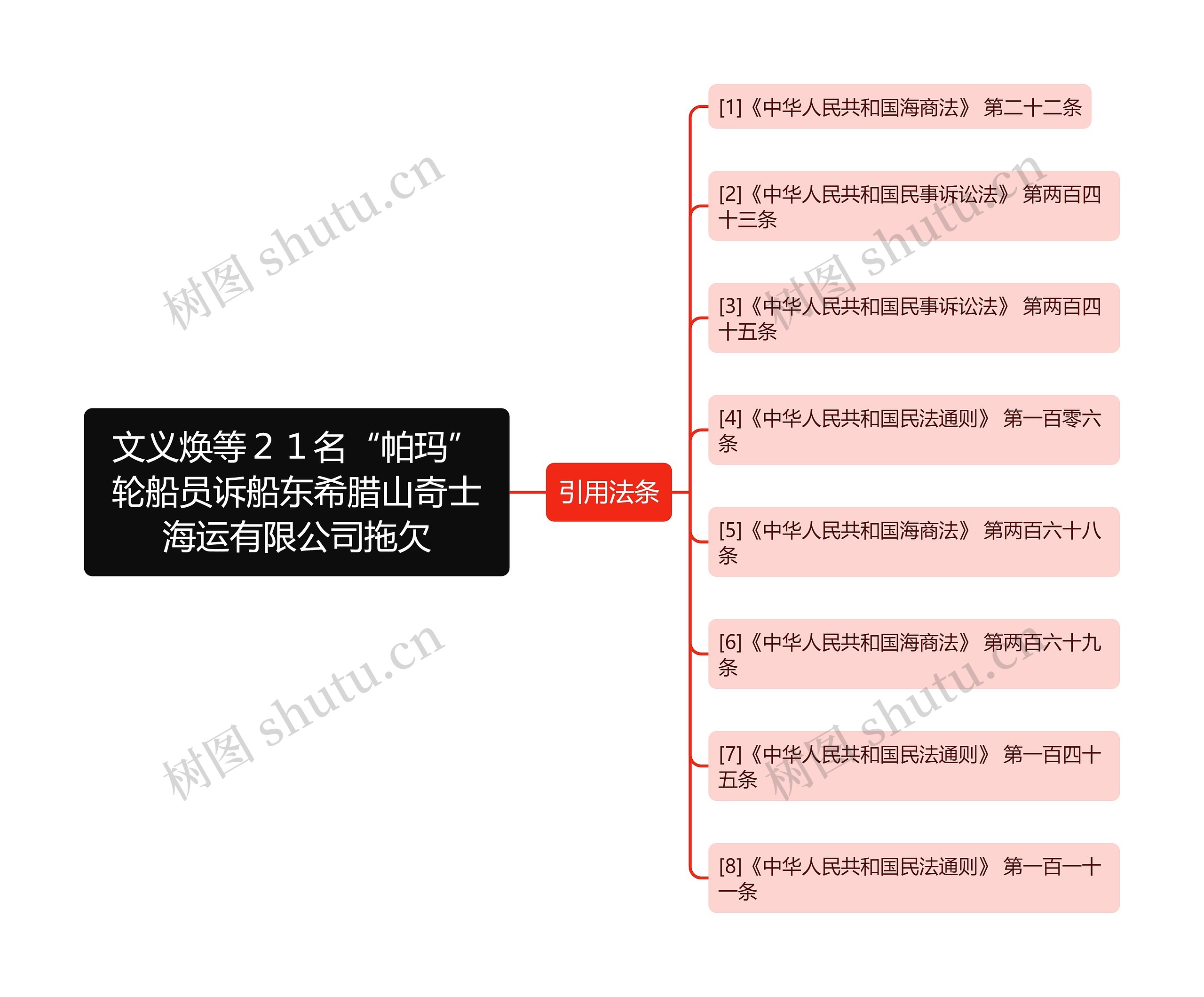 文义焕等２１名“帕玛”轮船员诉船东希腊山奇士海运有限公司拖欠