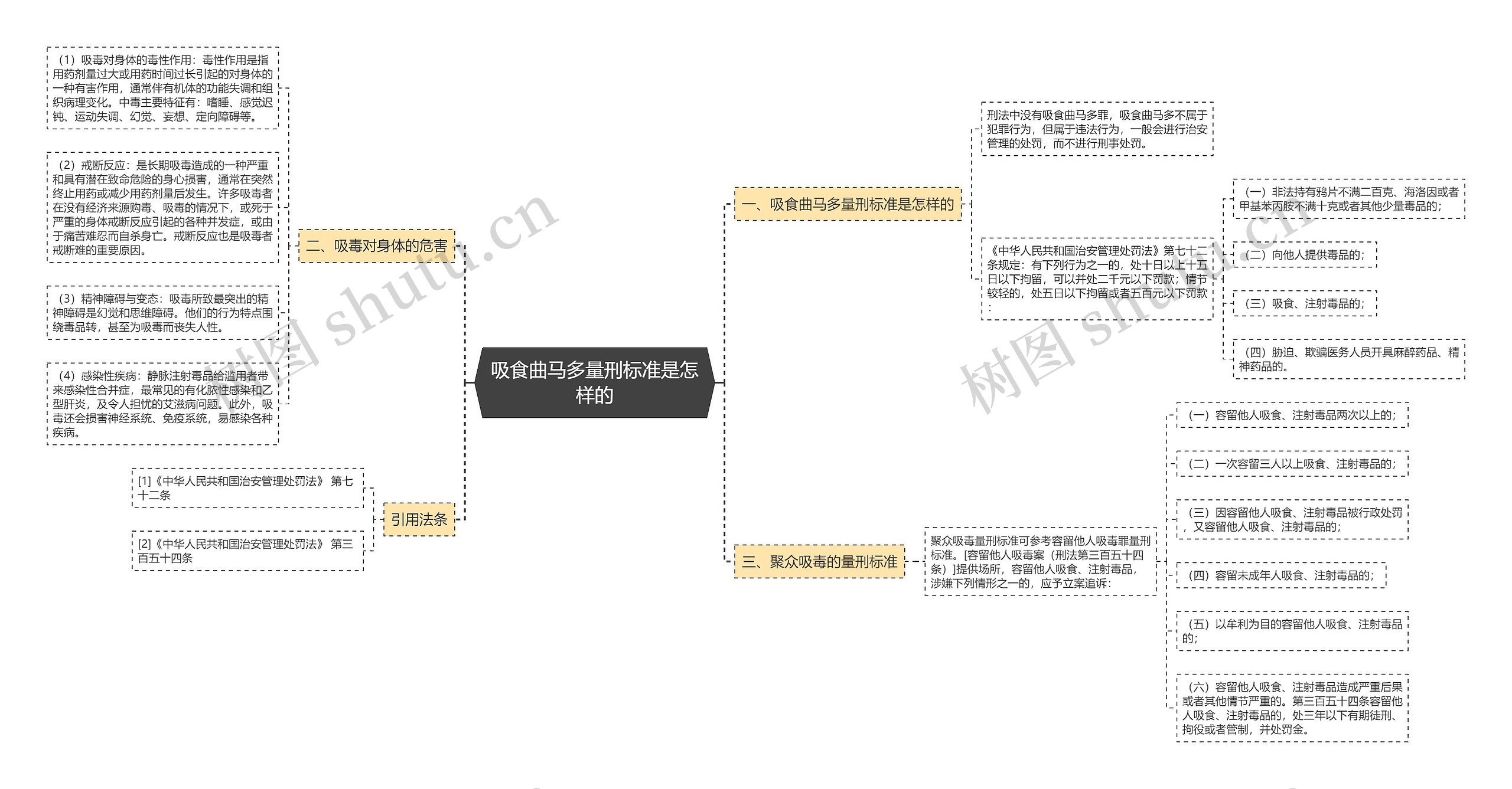 吸食曲马多量刑标准是怎样的 吸食曲马多量刑标准是怎样的