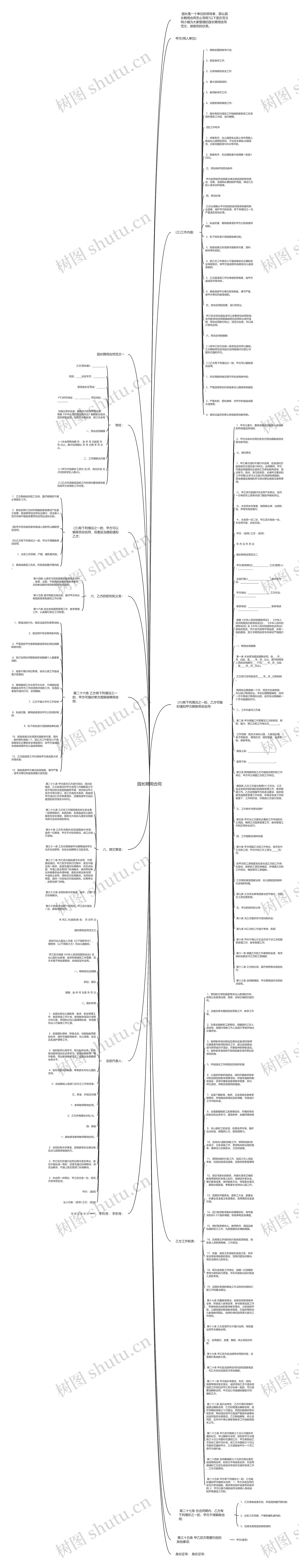 园长聘用合同思维导图