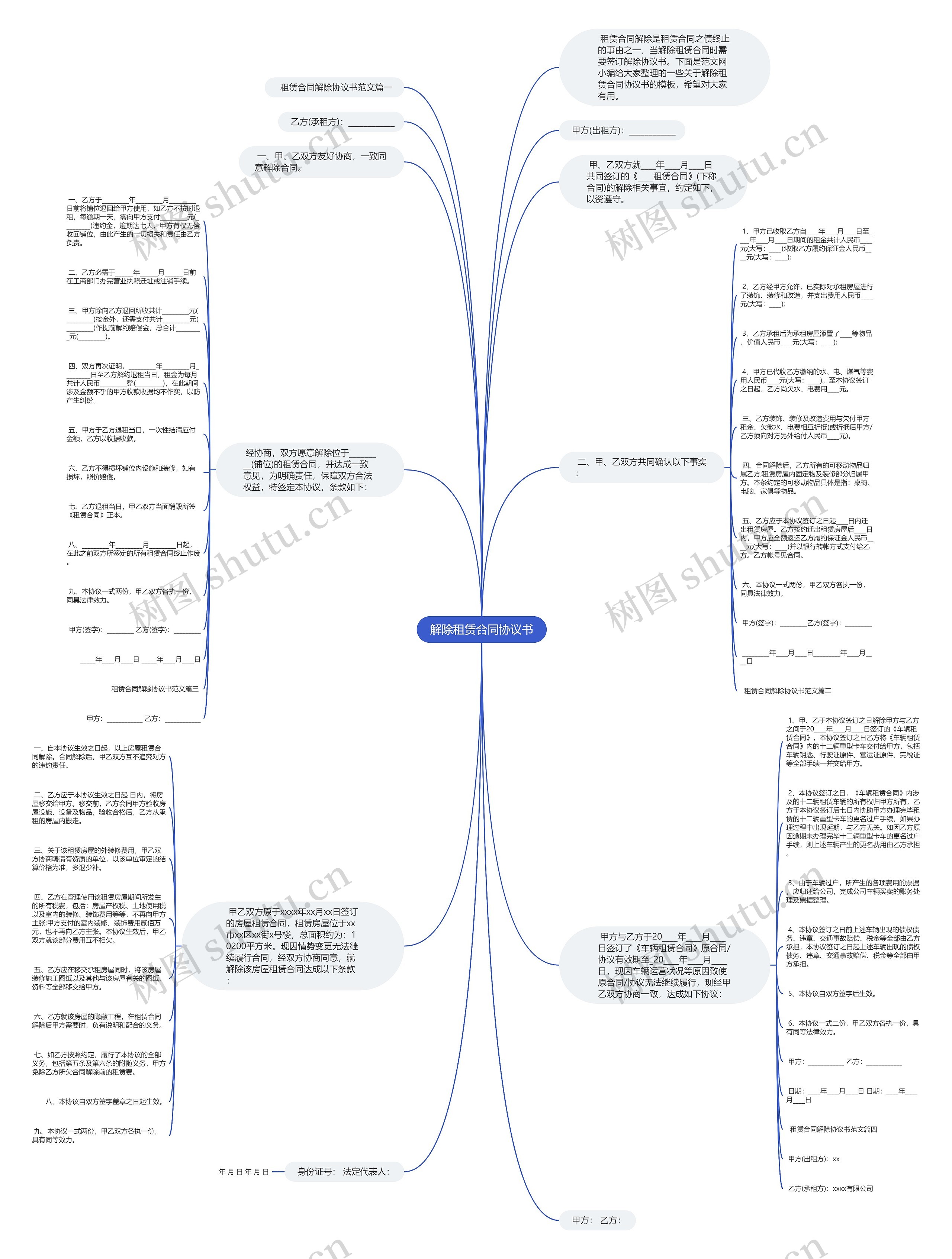 解除租赁合同协议书思维导图