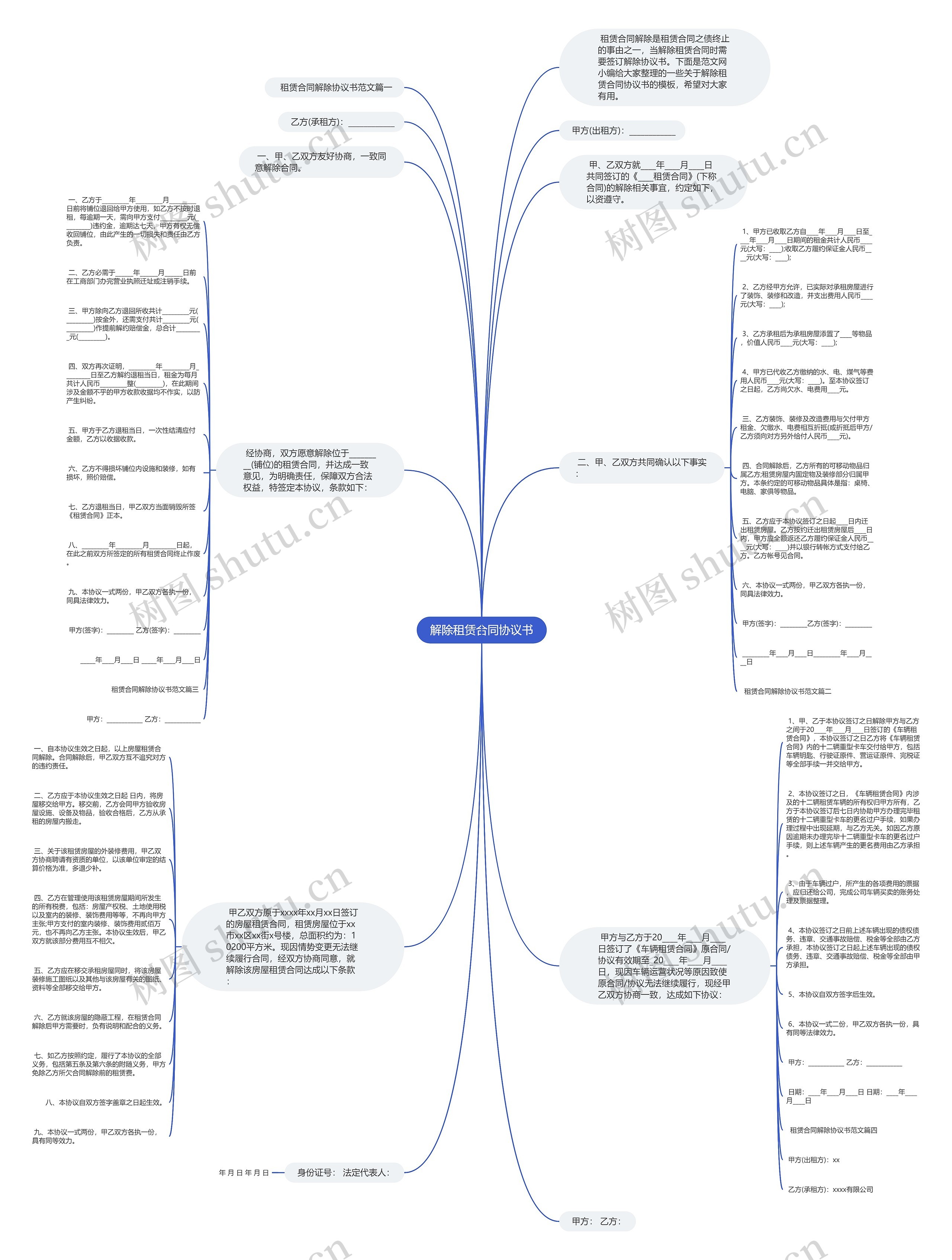解除租赁合同协议书 解除租赁合同协议书