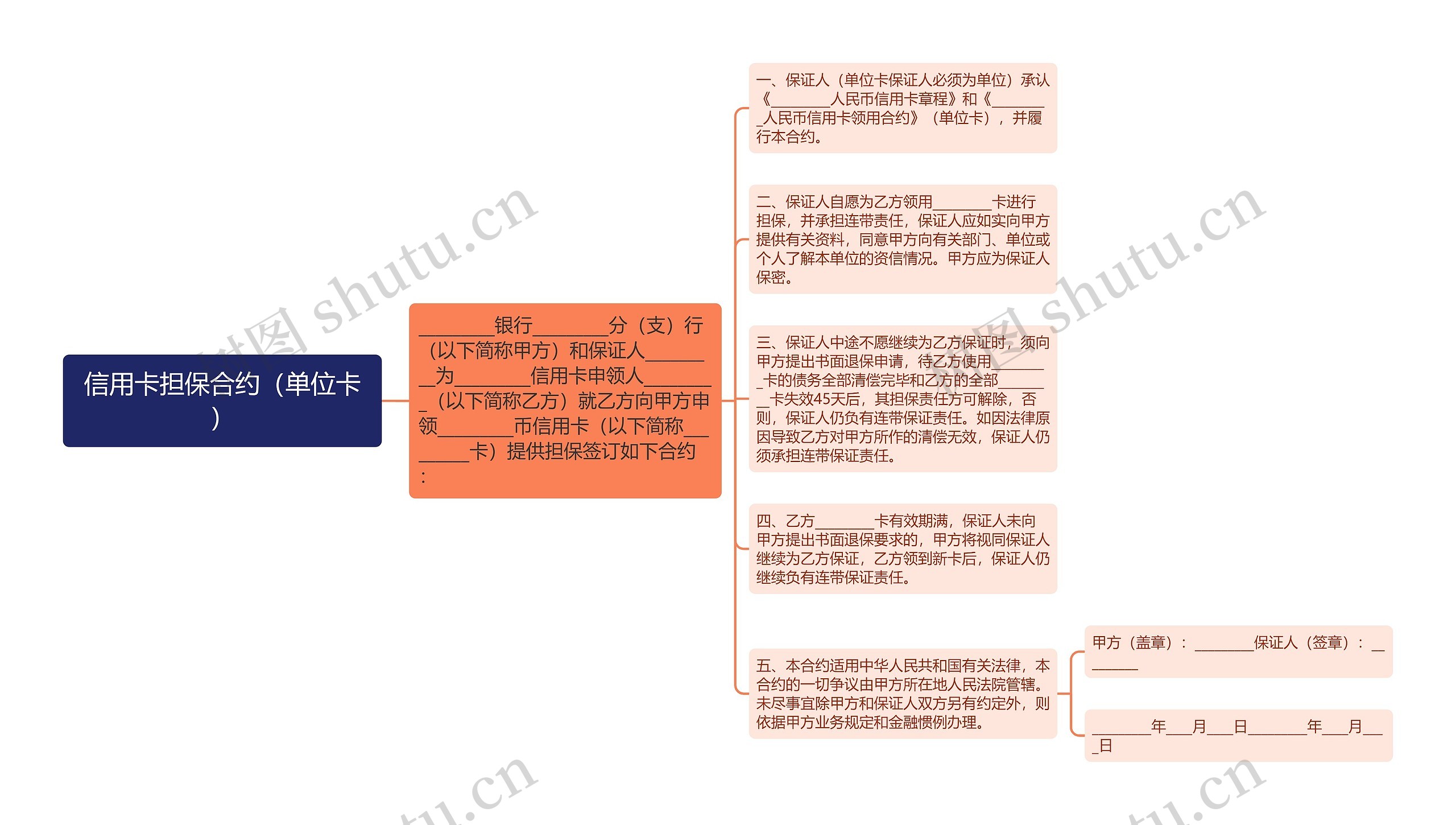 信用卡担保合约（单位卡）思维导图