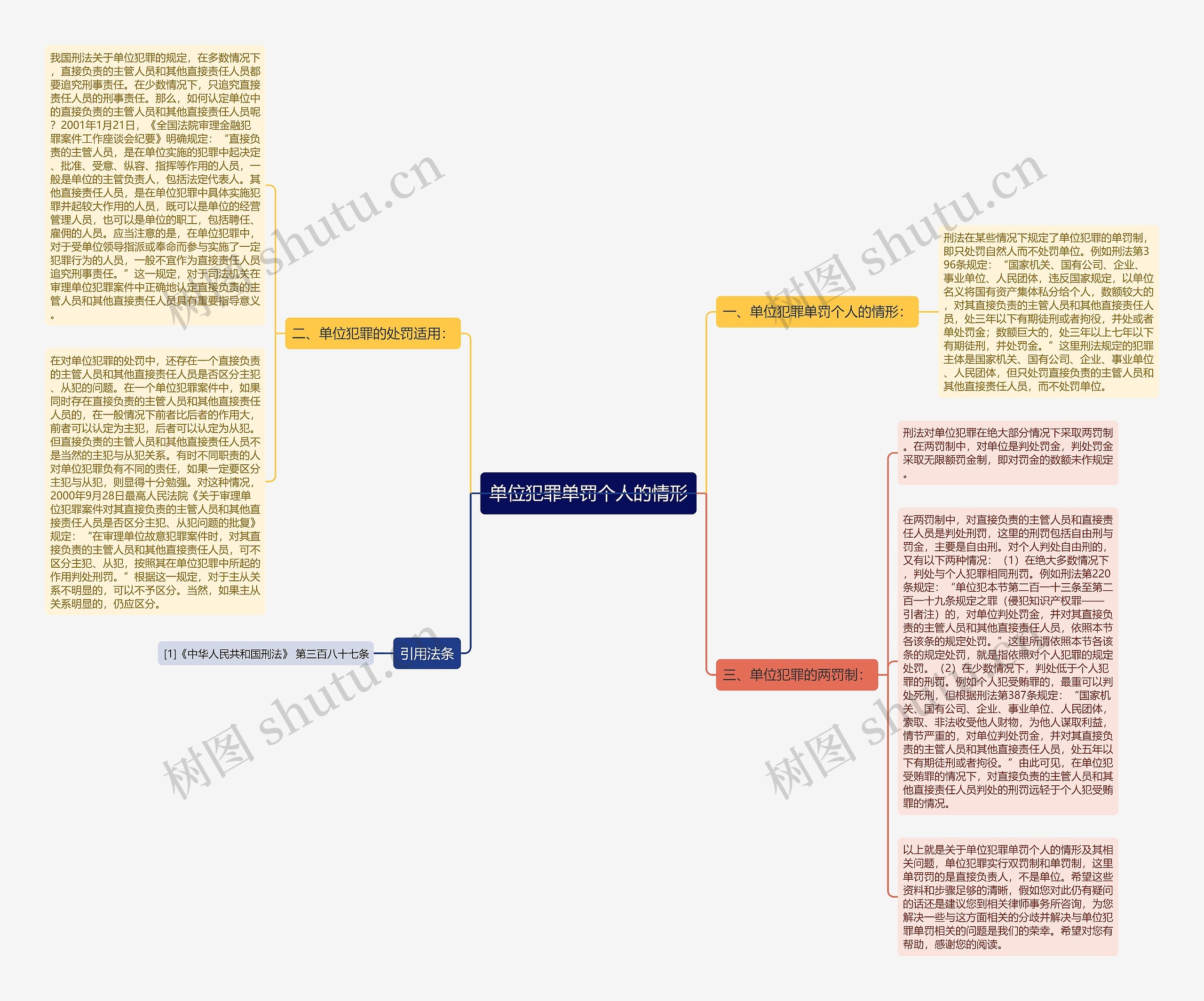单位犯罪单罚个人的情形思维导图