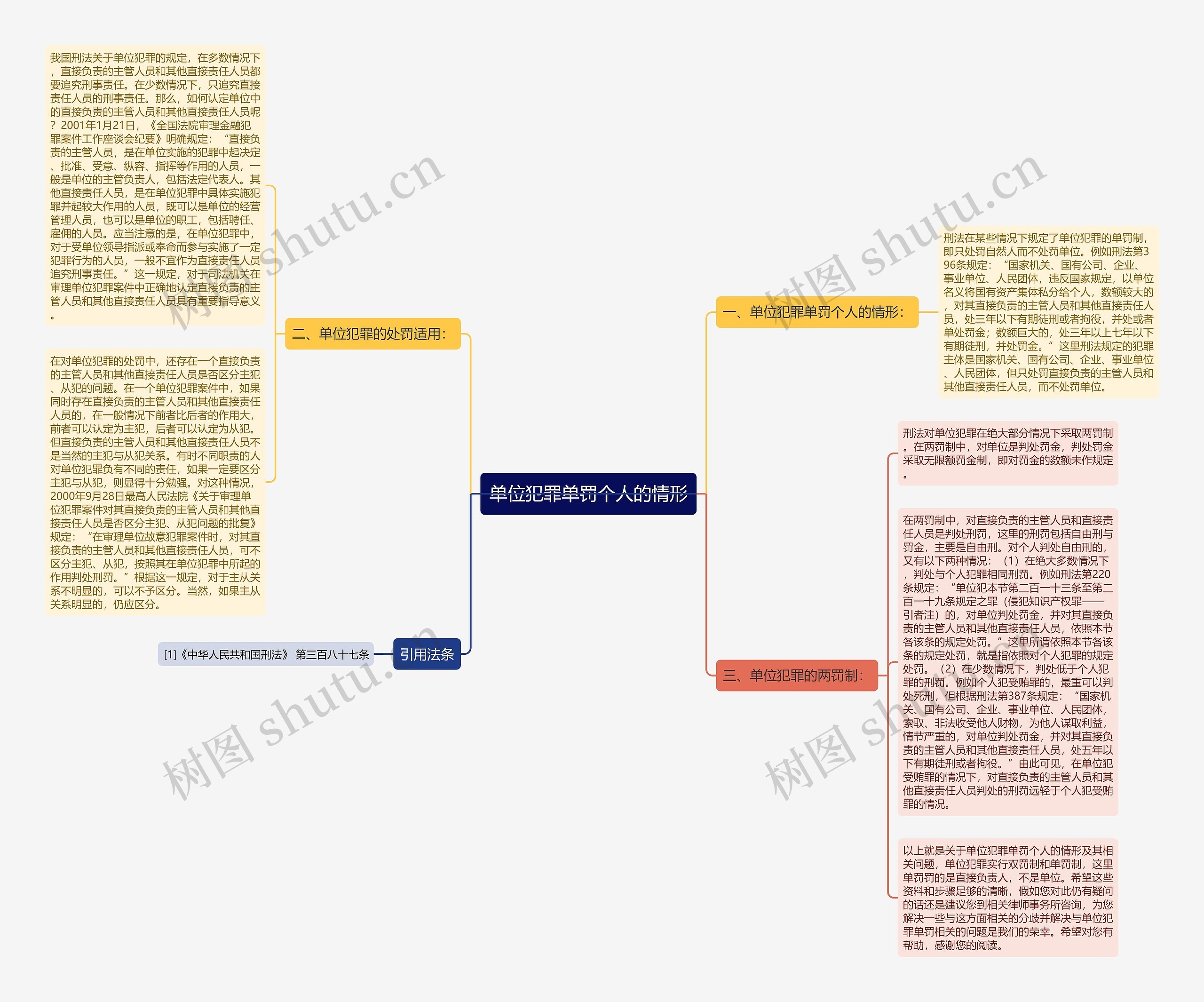 单位犯罪单罚个人的情形 单位犯罪单罚个人的情形