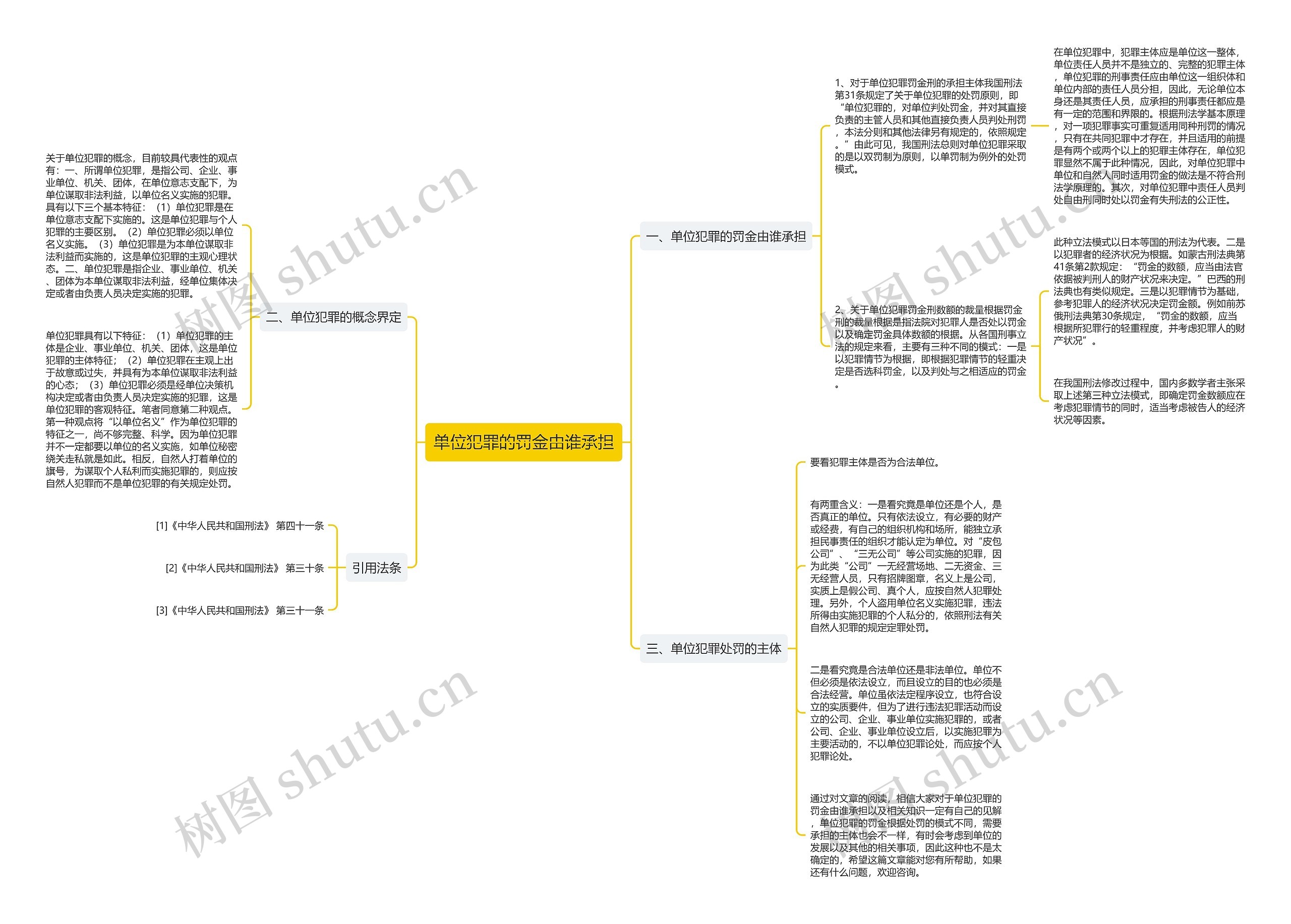 单位犯罪的罚金由谁承担思维导图