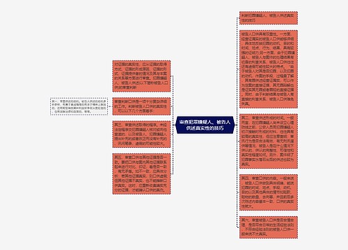 审查犯罪嫌疑人、被告人供述真实性的技巧