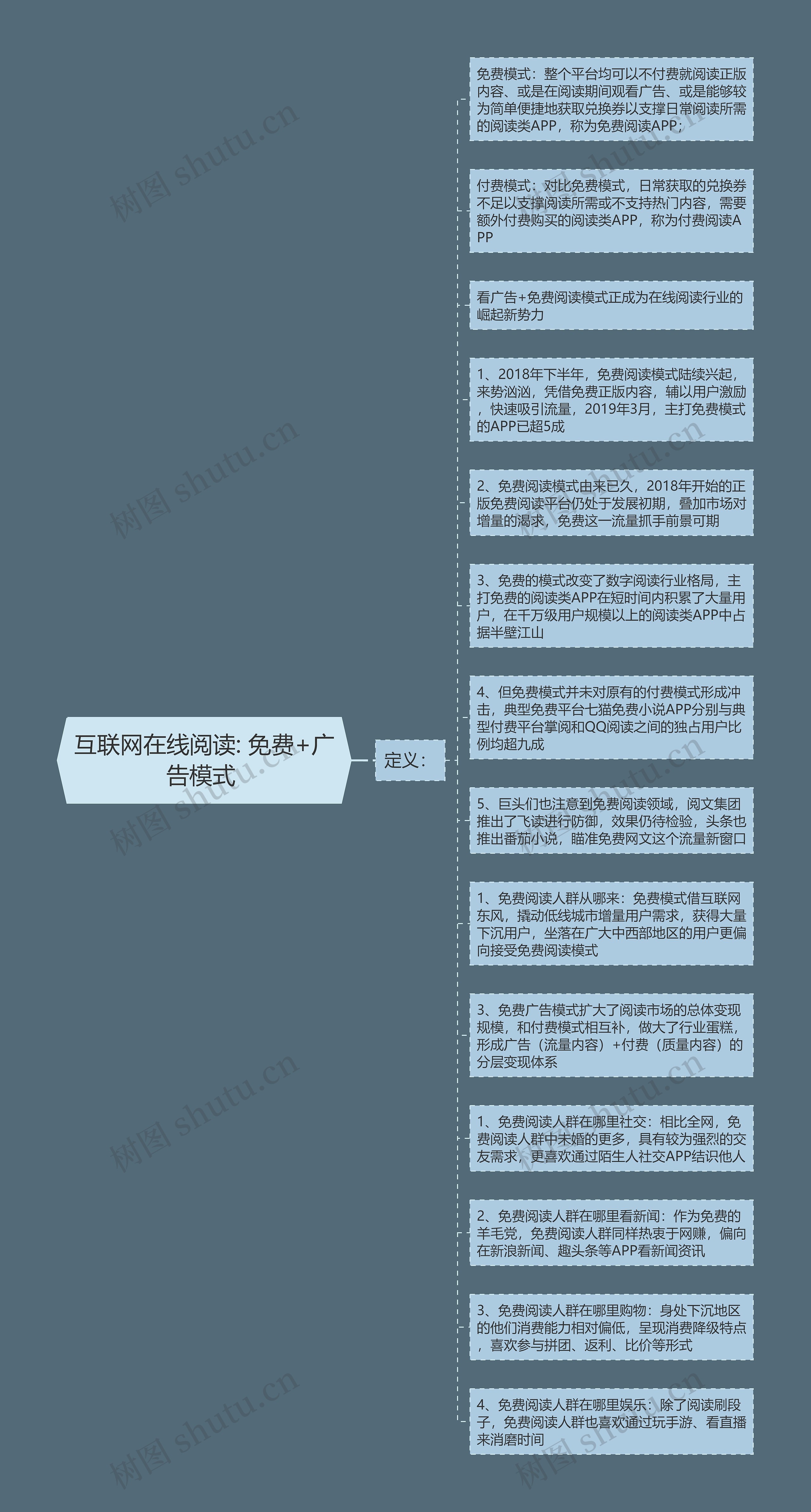 互联网在线阅读: 免费+广告模式 