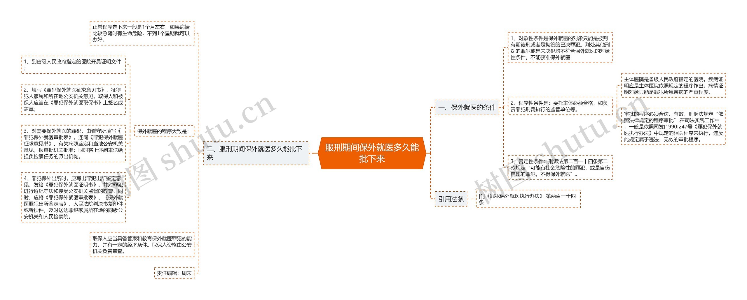 服刑期间保外就医多久能批下来