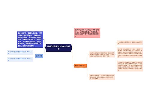 法律对调解达成协议的规定