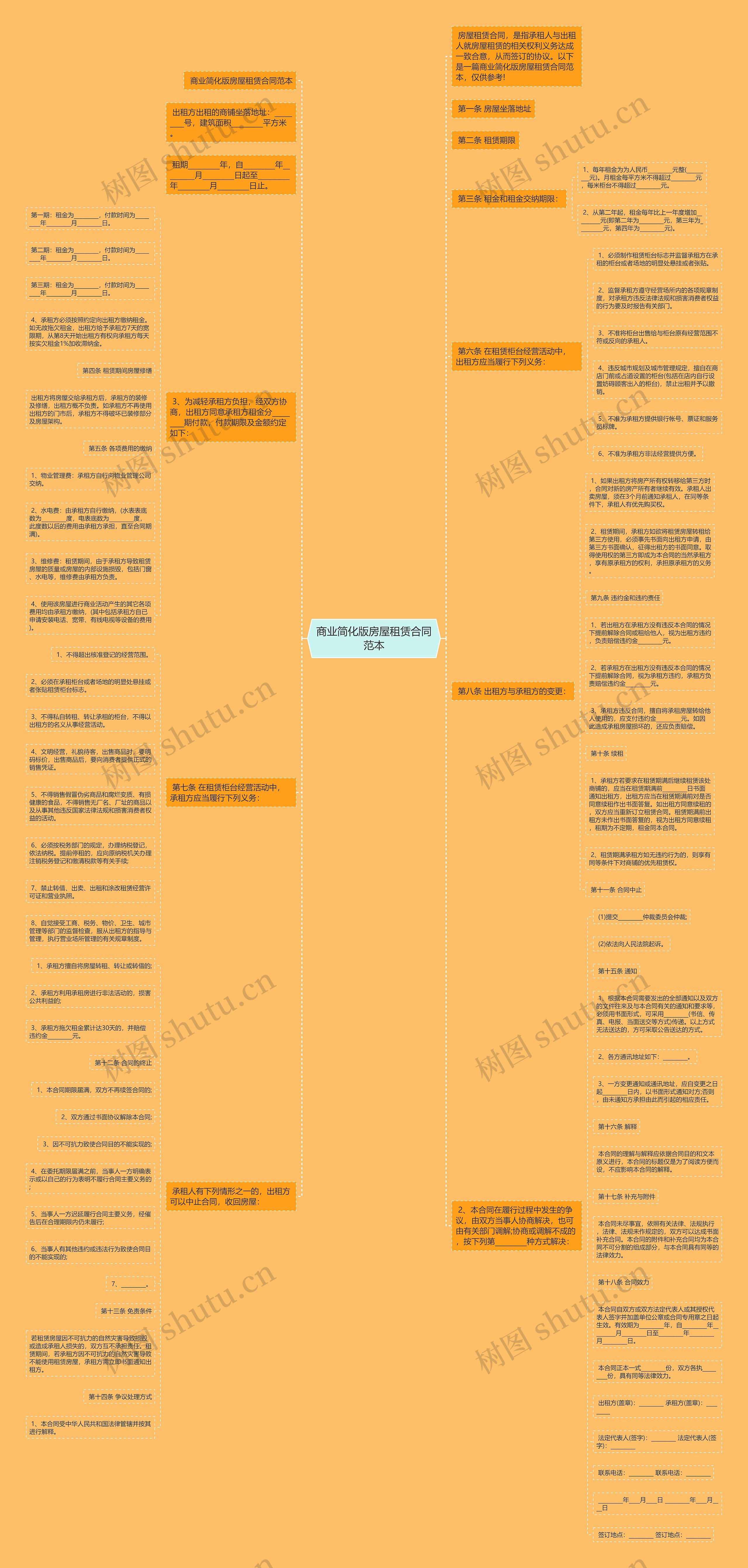 商业简化版房屋租赁合同范本思维导图