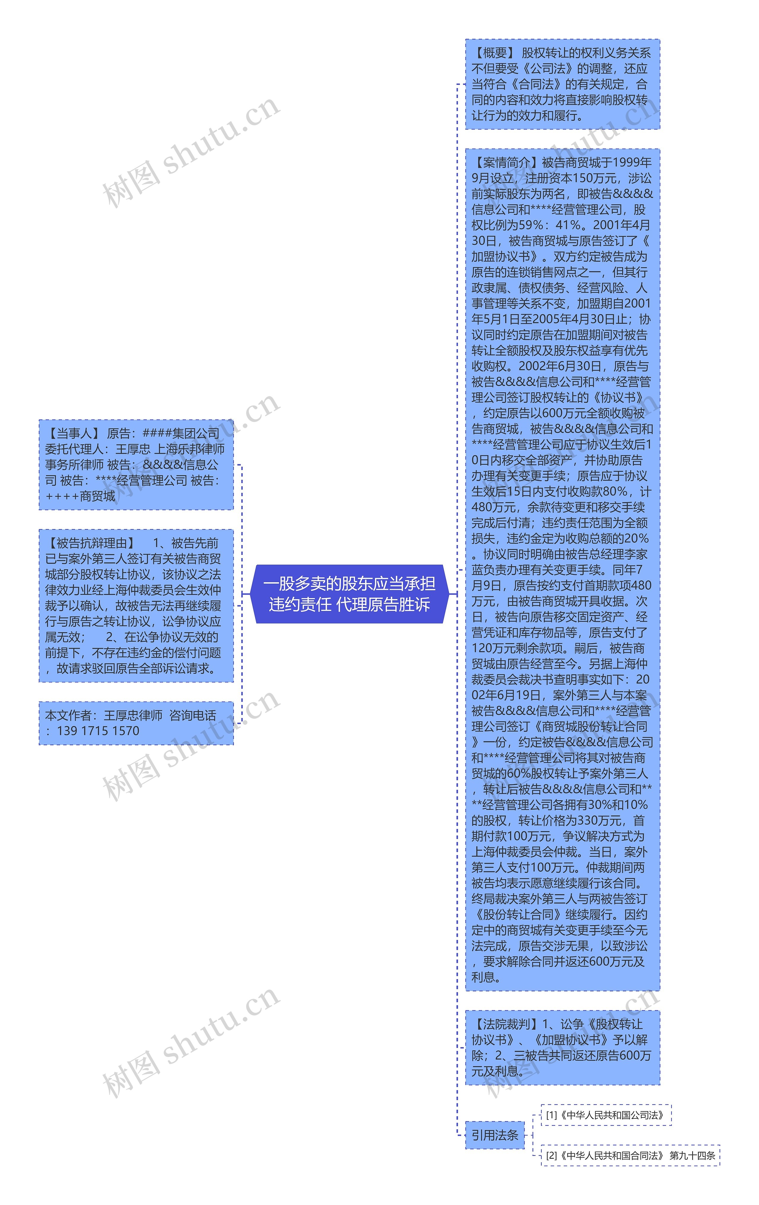 一股多卖的股东应当承担违约责任 代理原告胜诉思维导图