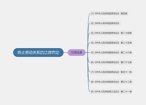 终止劳动关系的法律界定