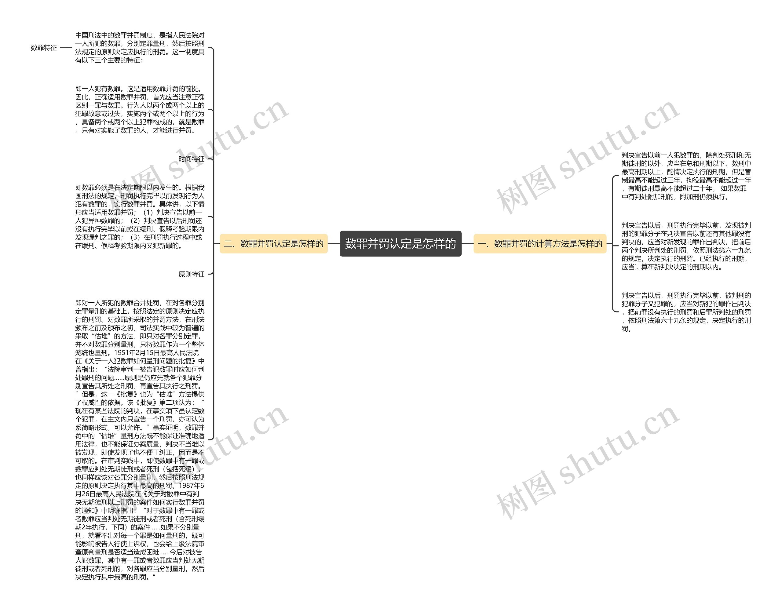数罪并罚认定是怎样的思维导图