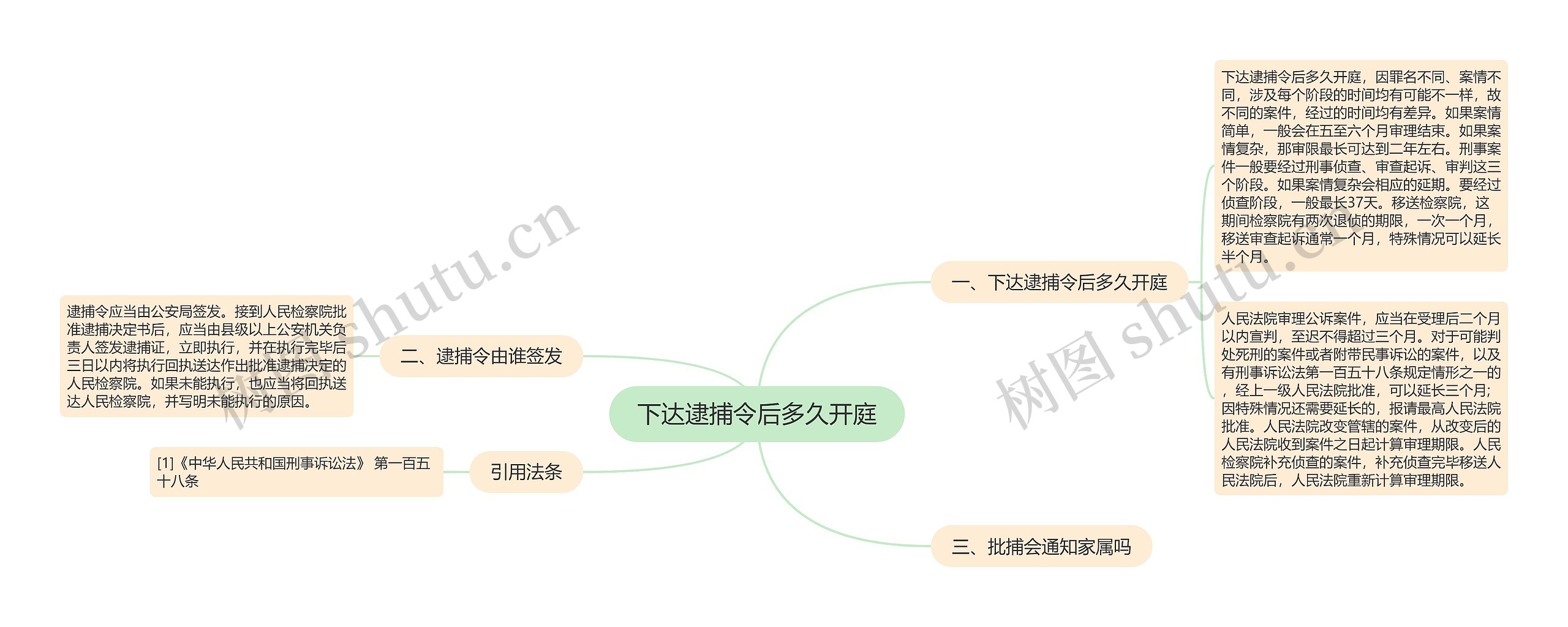 下达逮捕令后多久开庭