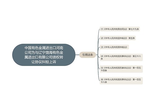 中国有色金属进出口河南公司为与辽宁渤海有色金属进出口有限公司债权转让协议纠纷上诉