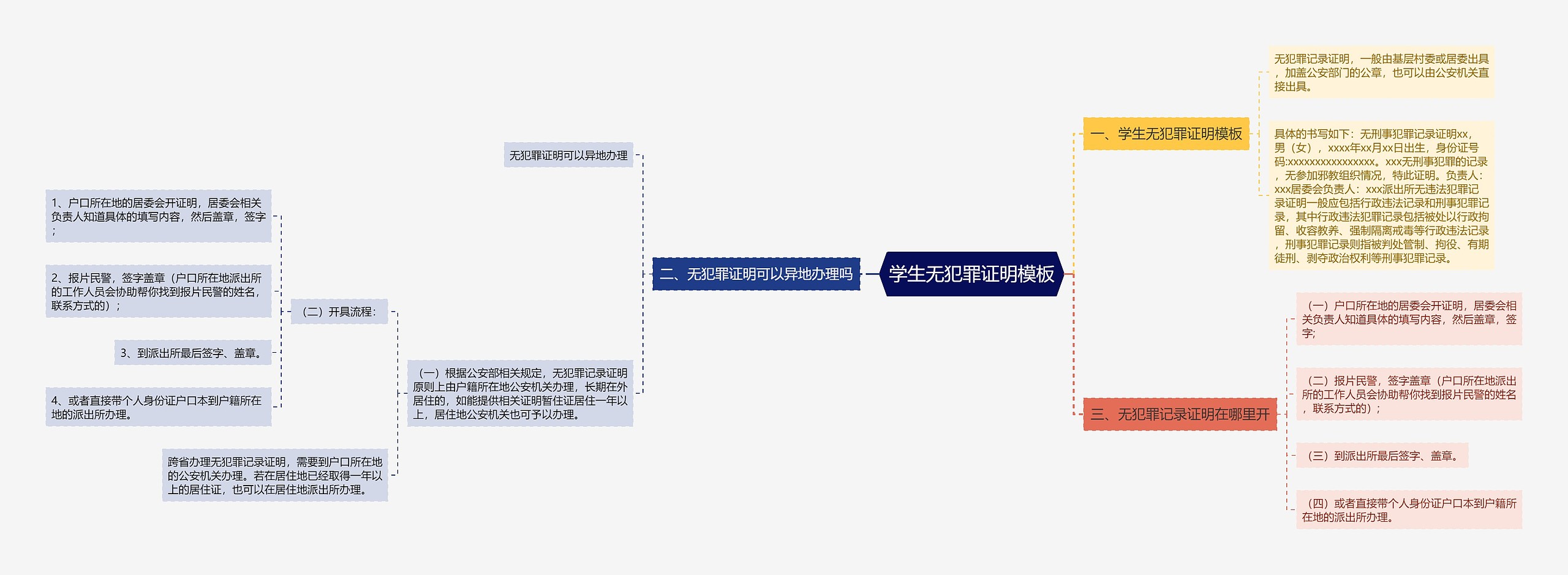 学生无犯罪证明模板