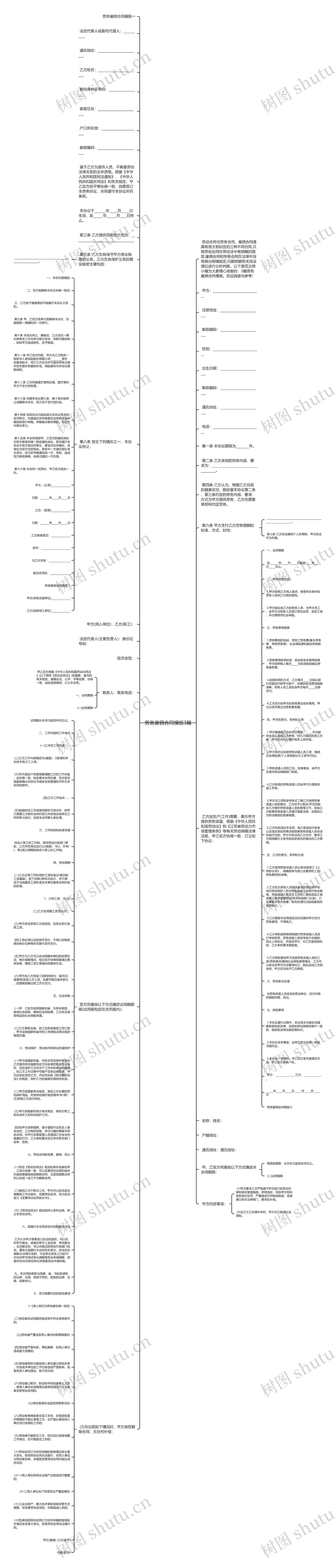 劳务雇佣合同3篇思维导图