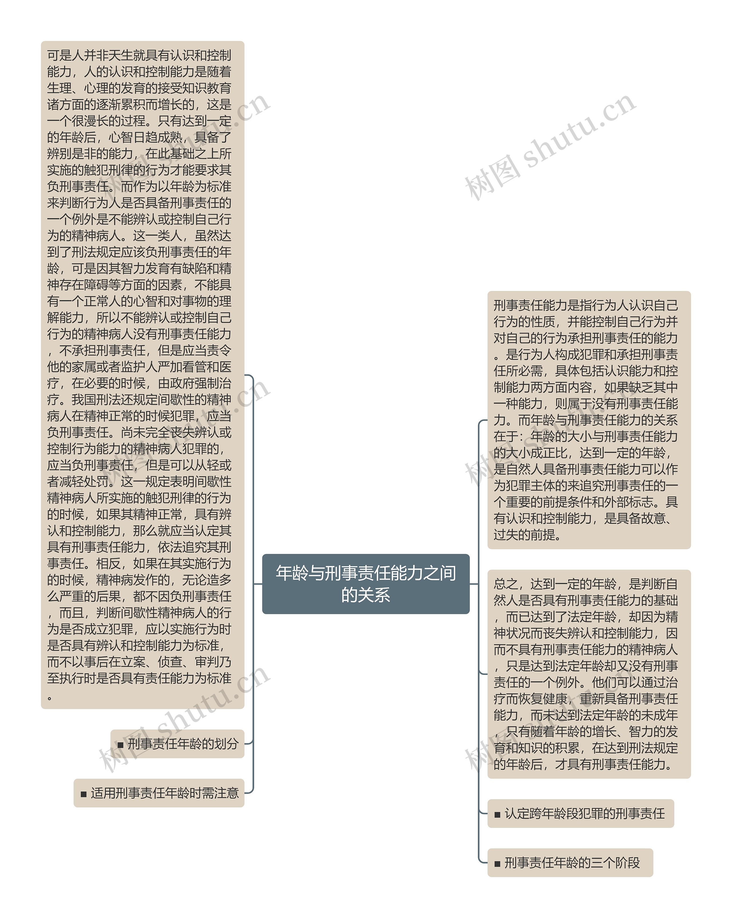 年龄与刑事责任能力之间的关系
