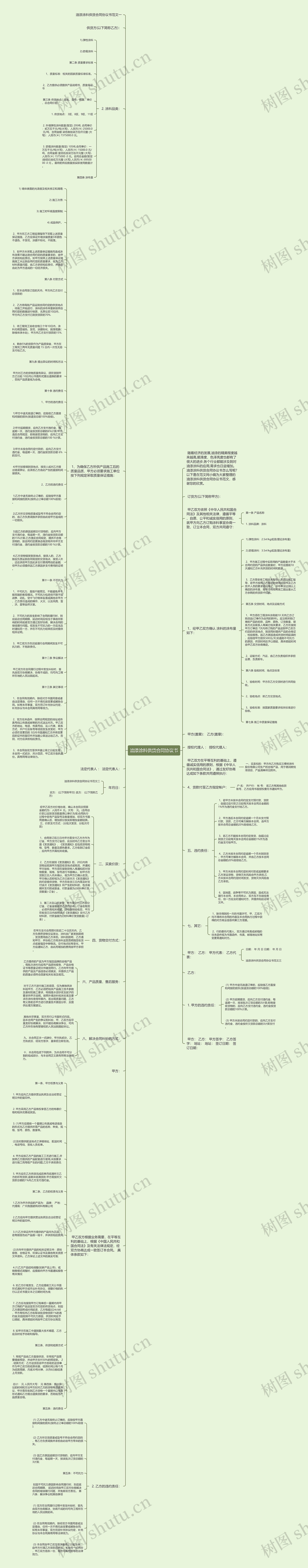 油漆涂料供货合同协议书思维导图