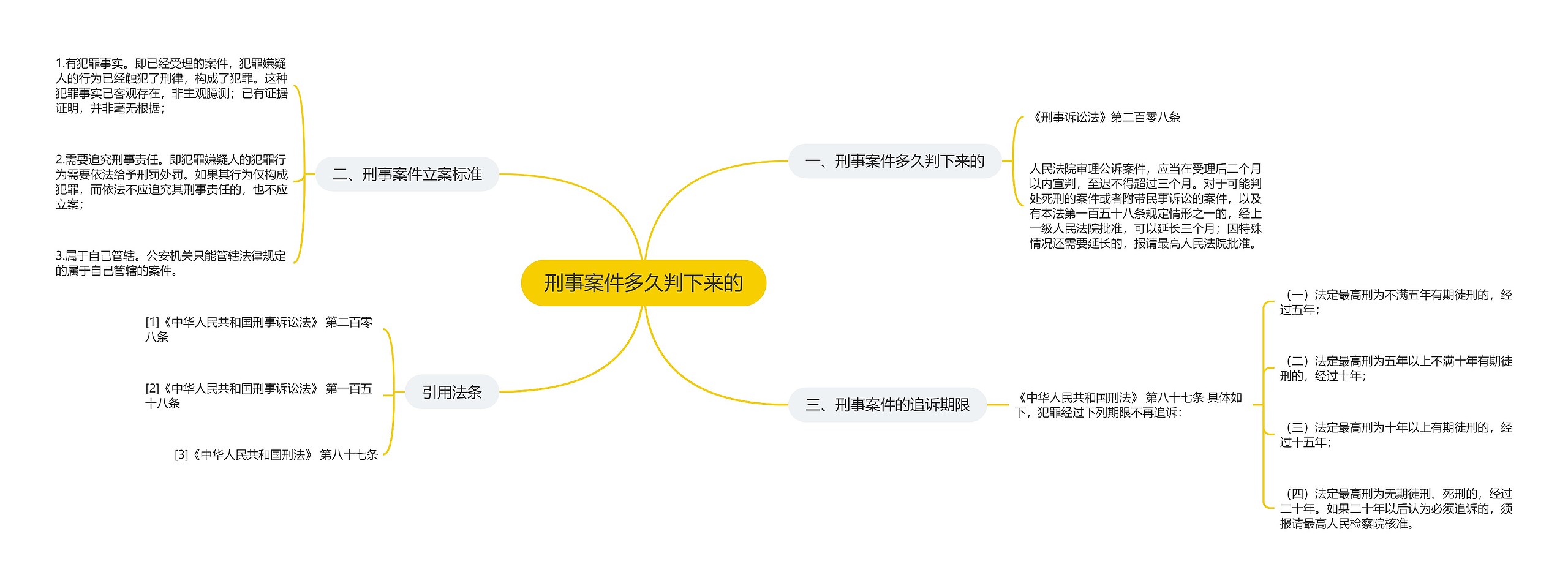 刑事案件多久判下来的思维导图