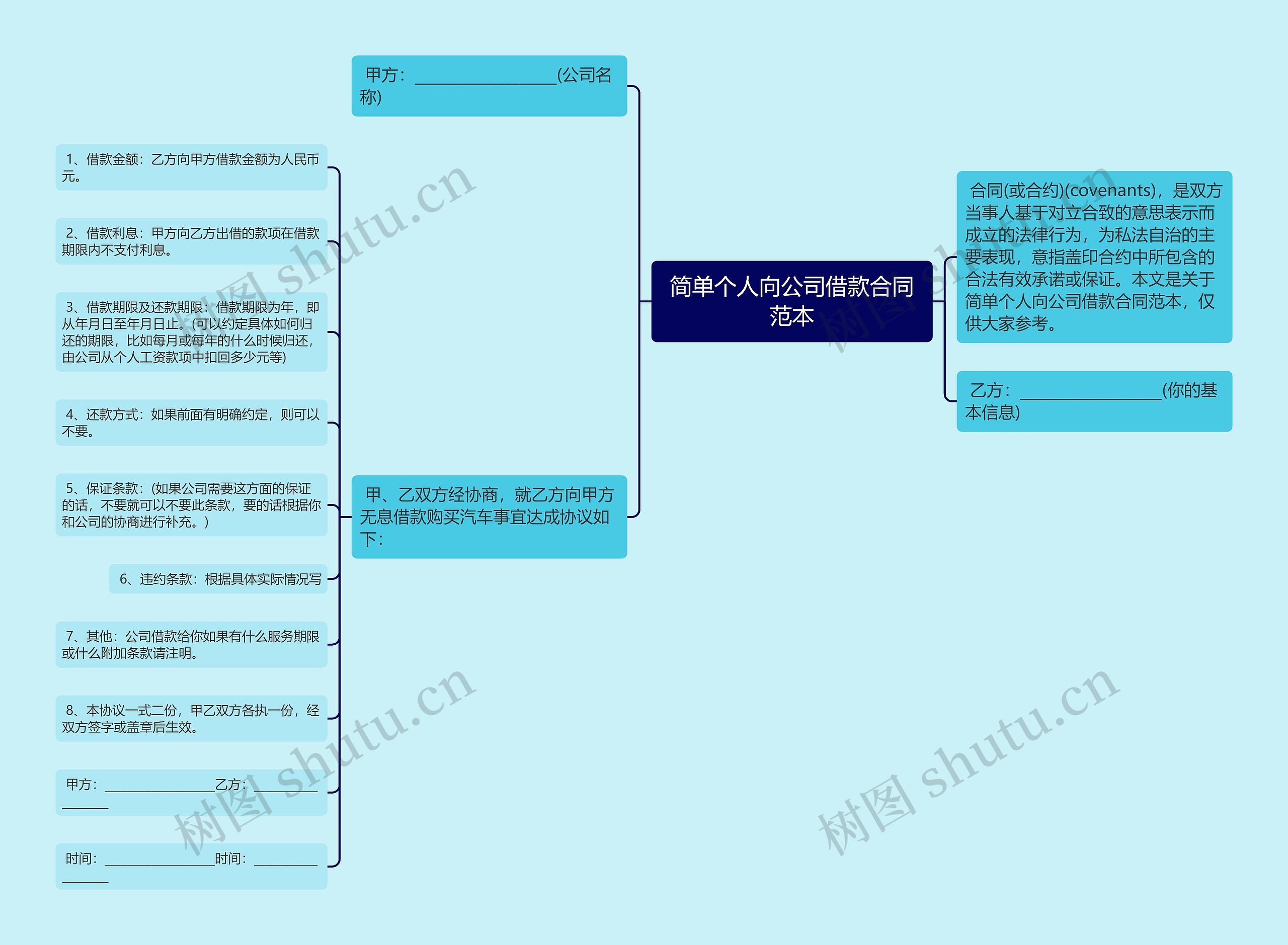 简单个人向公司借款合同范本思维导图